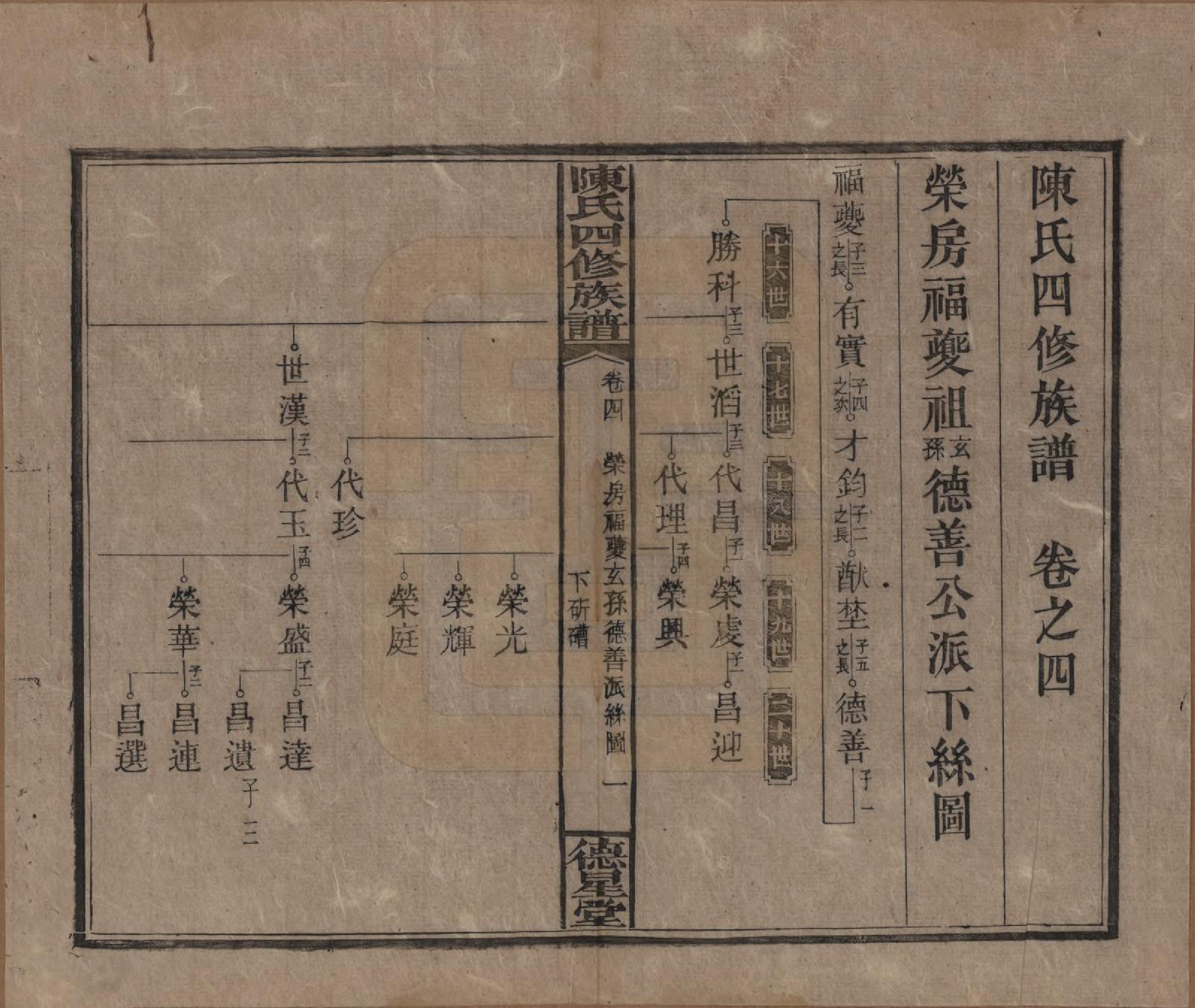 GTJP0112.陈.湖南湘乡.陈氏四修族谱.民国33年[1944]_004.pdf_第1页