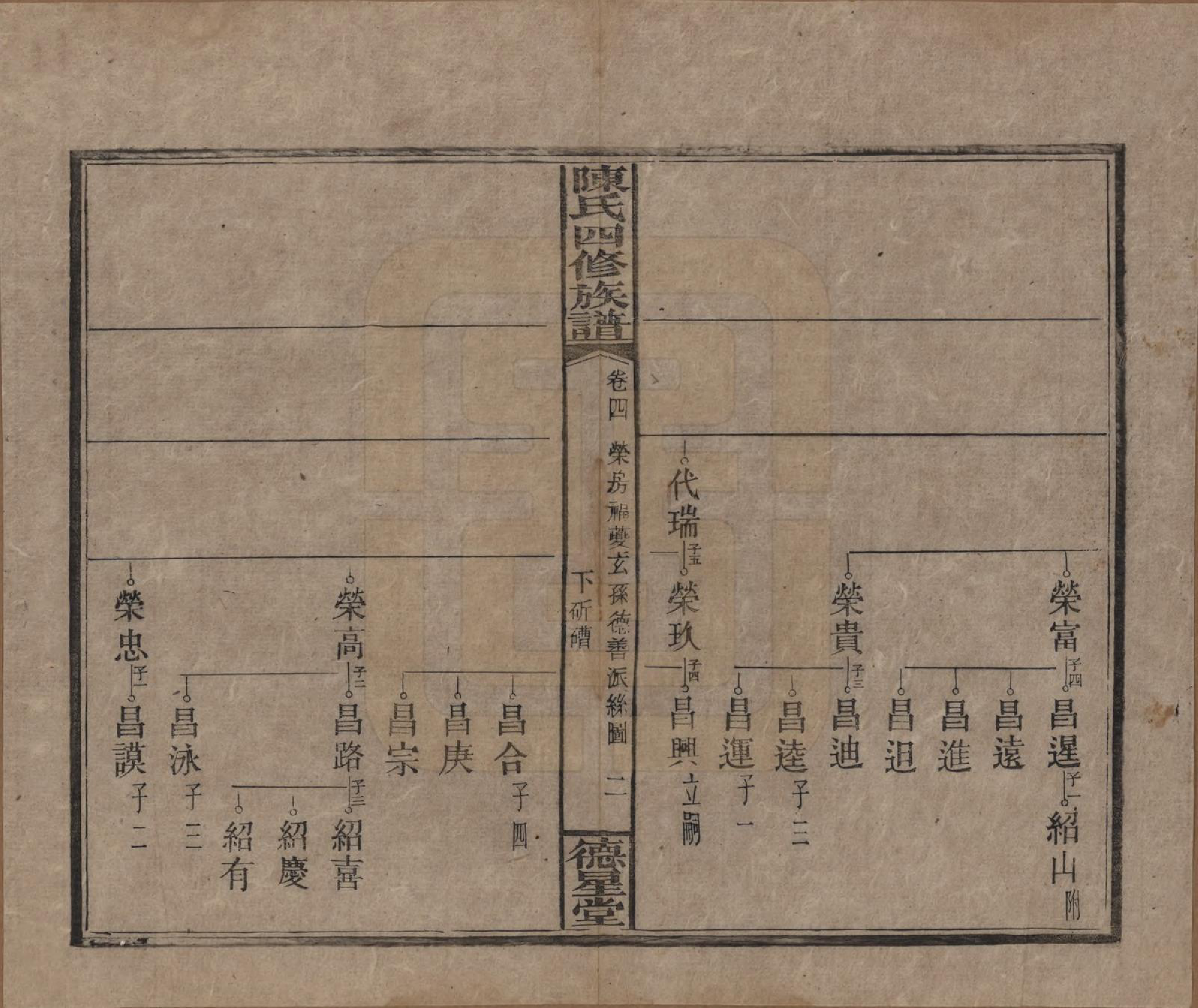 GTJP0112.陈.湖南湘乡.陈氏四修族谱.民国33年[1944]_004.pdf_第2页