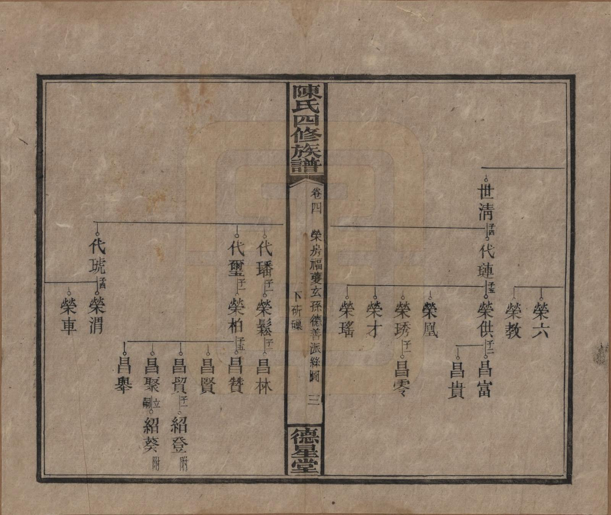 GTJP0112.陈.湖南湘乡.陈氏四修族谱.民国33年[1944]_004.pdf_第3页
