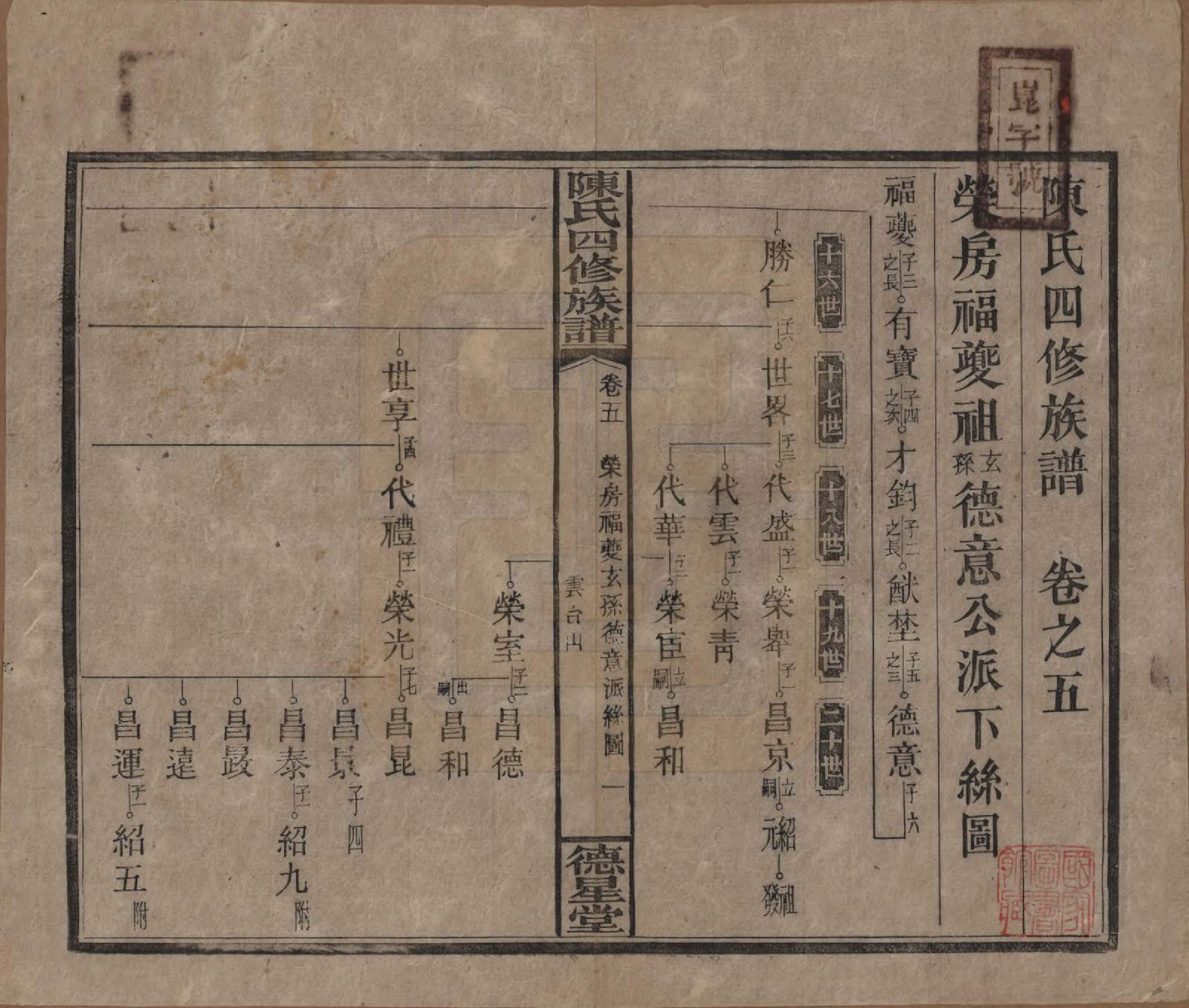 GTJP0112.陈.湖南湘乡.陈氏四修族谱.民国33年[1944]_005.pdf_第1页