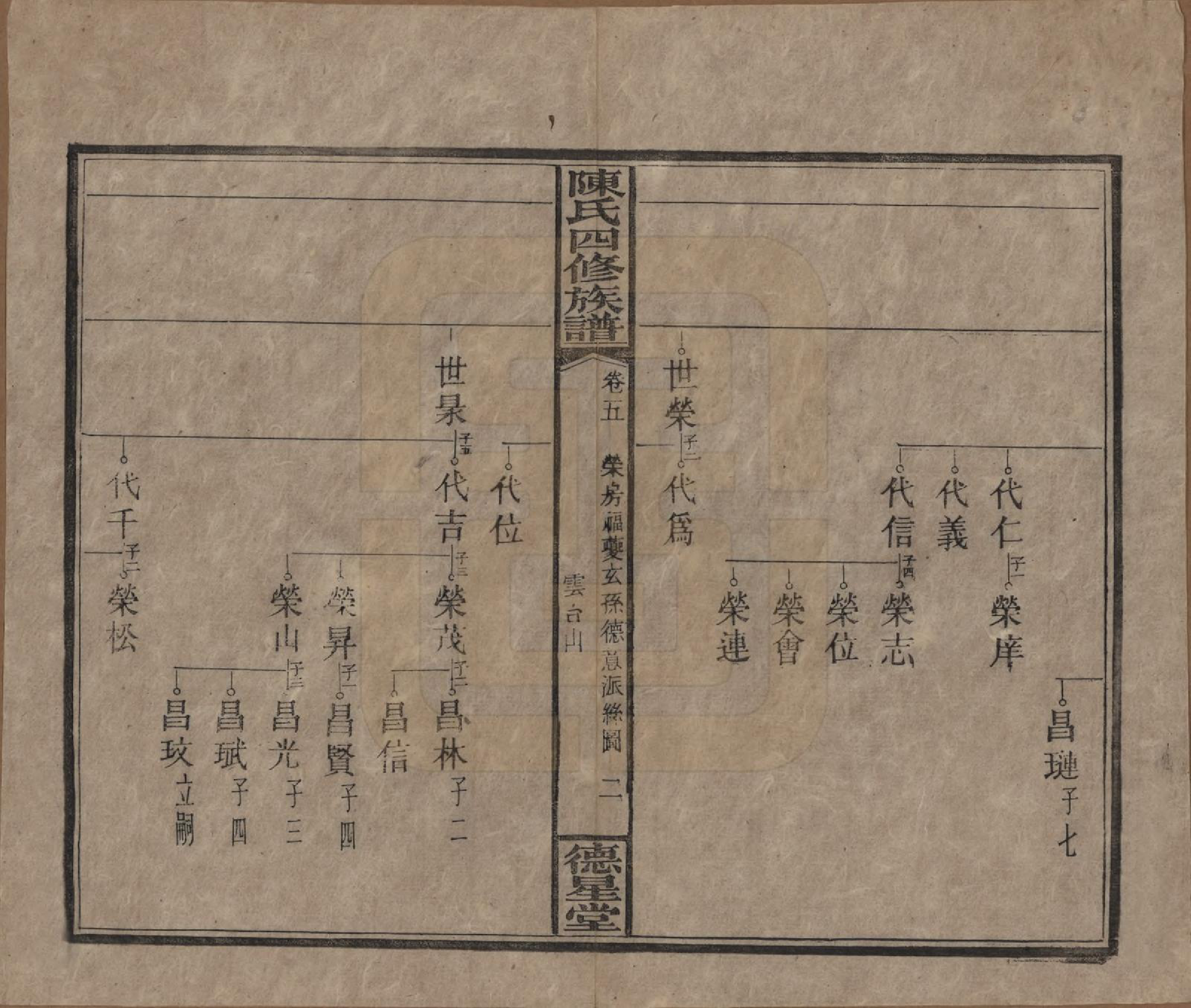 GTJP0112.陈.湖南湘乡.陈氏四修族谱.民国33年[1944]_005.pdf_第2页