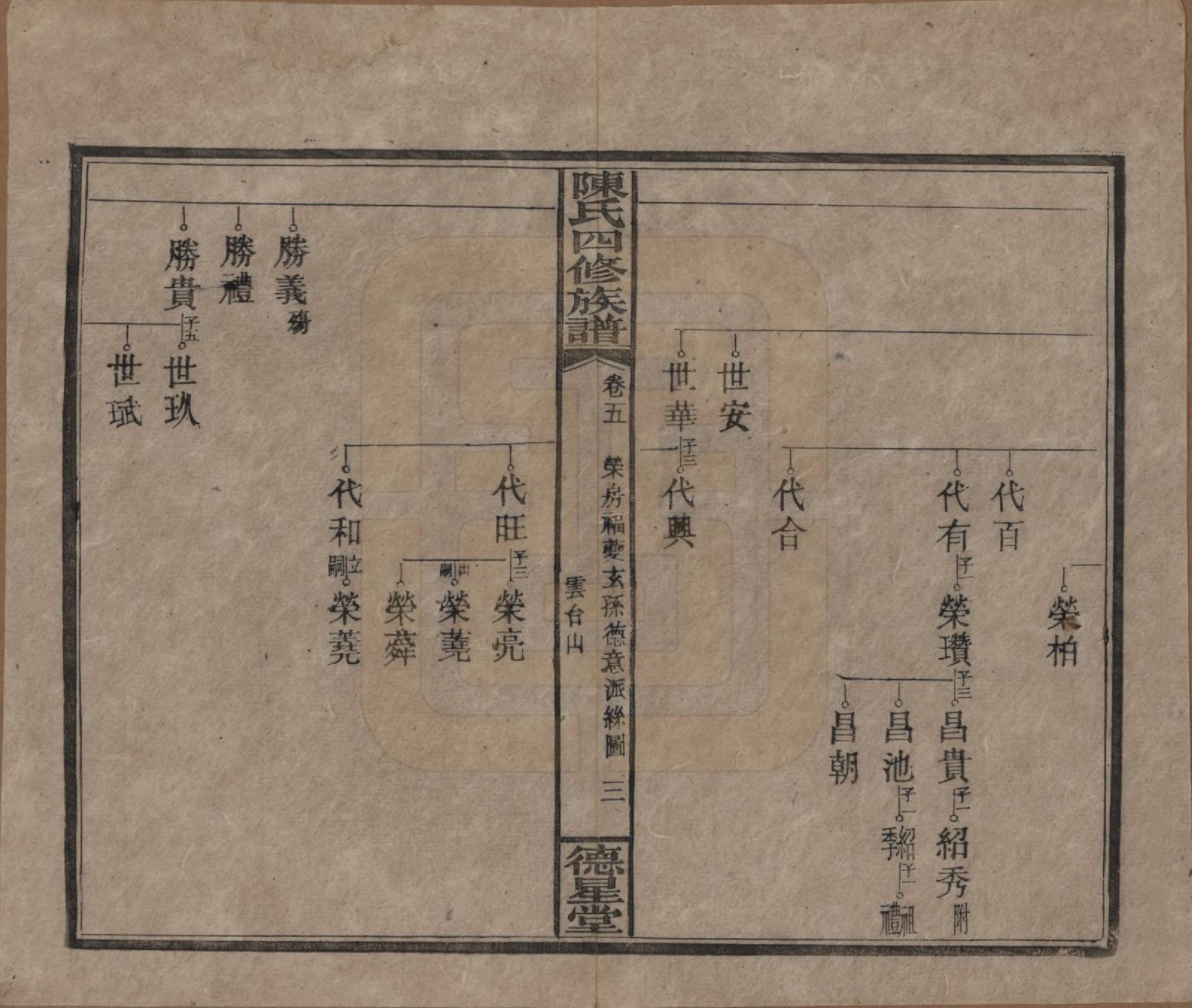 GTJP0112.陈.湖南湘乡.陈氏四修族谱.民国33年[1944]_005.pdf_第3页