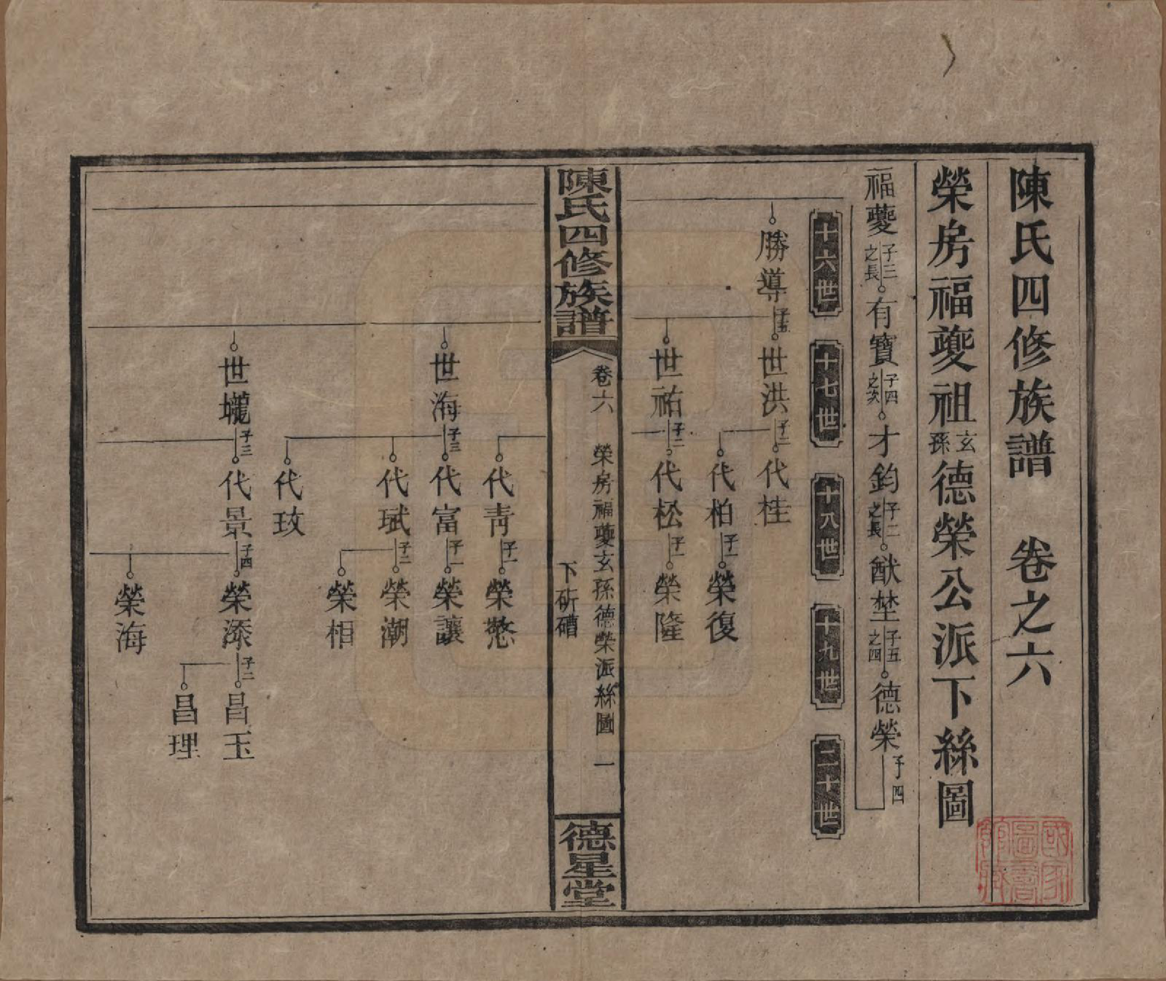 GTJP0112.陈.湖南湘乡.陈氏四修族谱.民国33年[1944]_006.pdf_第1页