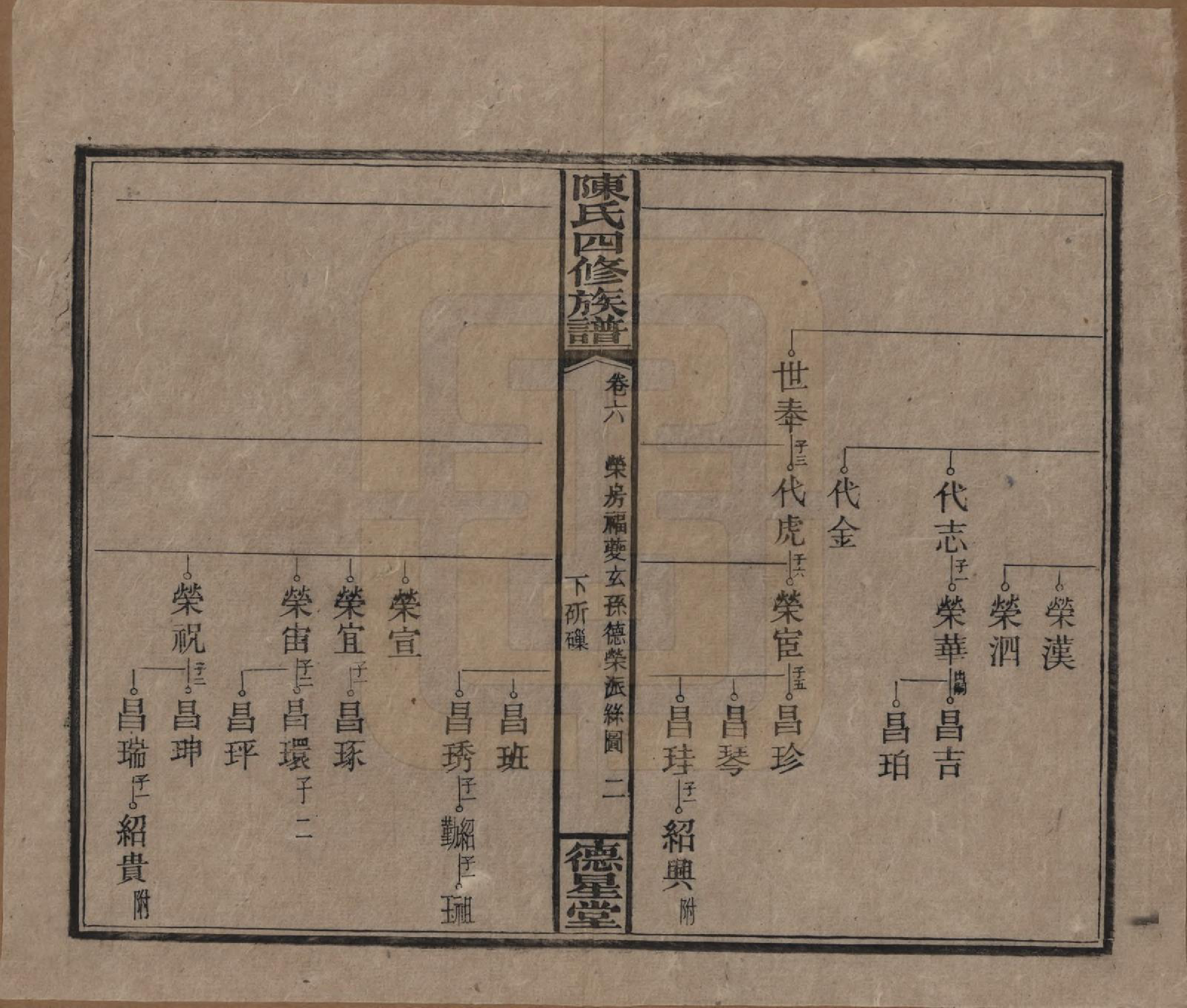 GTJP0112.陈.湖南湘乡.陈氏四修族谱.民国33年[1944]_006.pdf_第2页