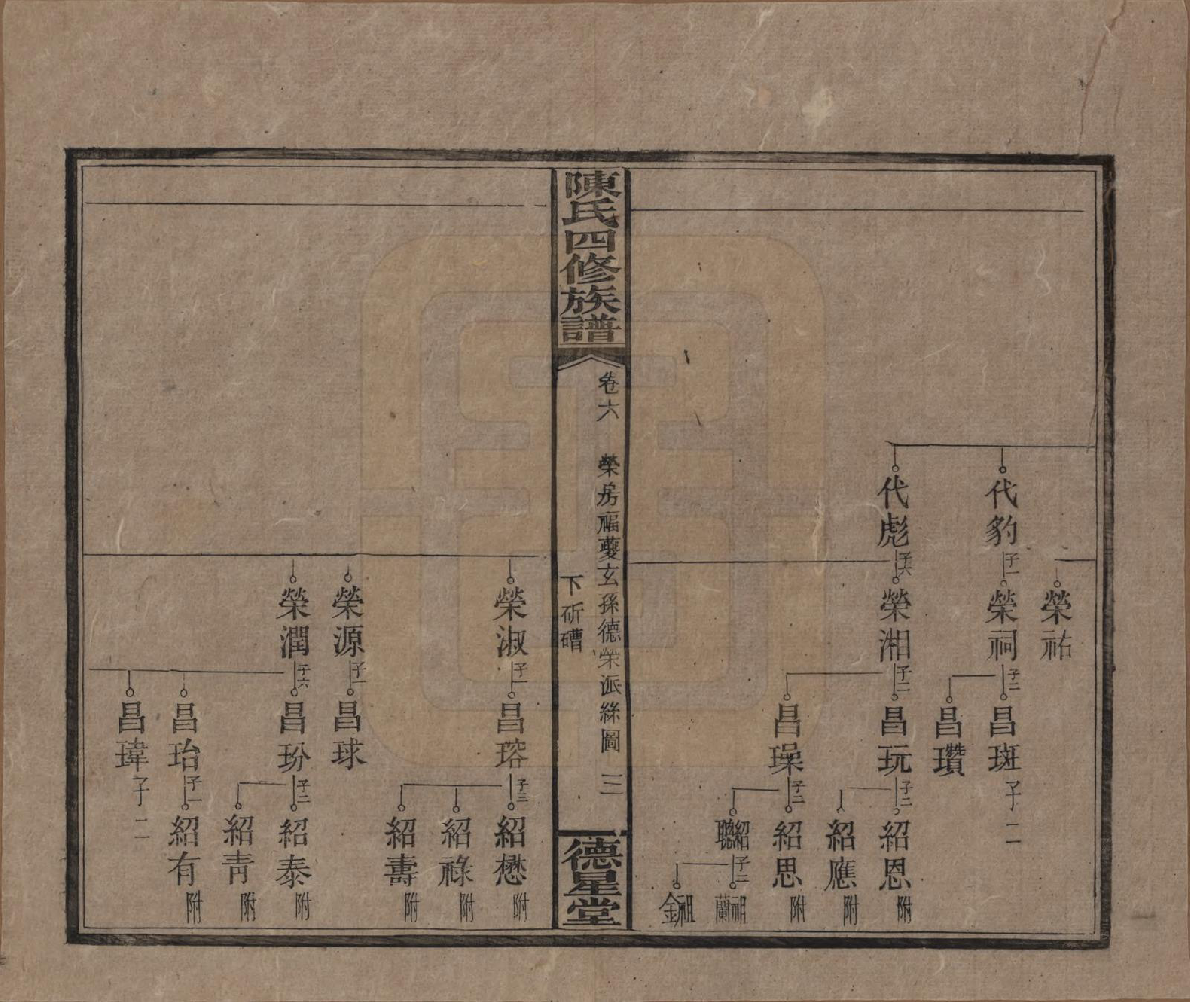 GTJP0112.陈.湖南湘乡.陈氏四修族谱.民国33年[1944]_006.pdf_第3页