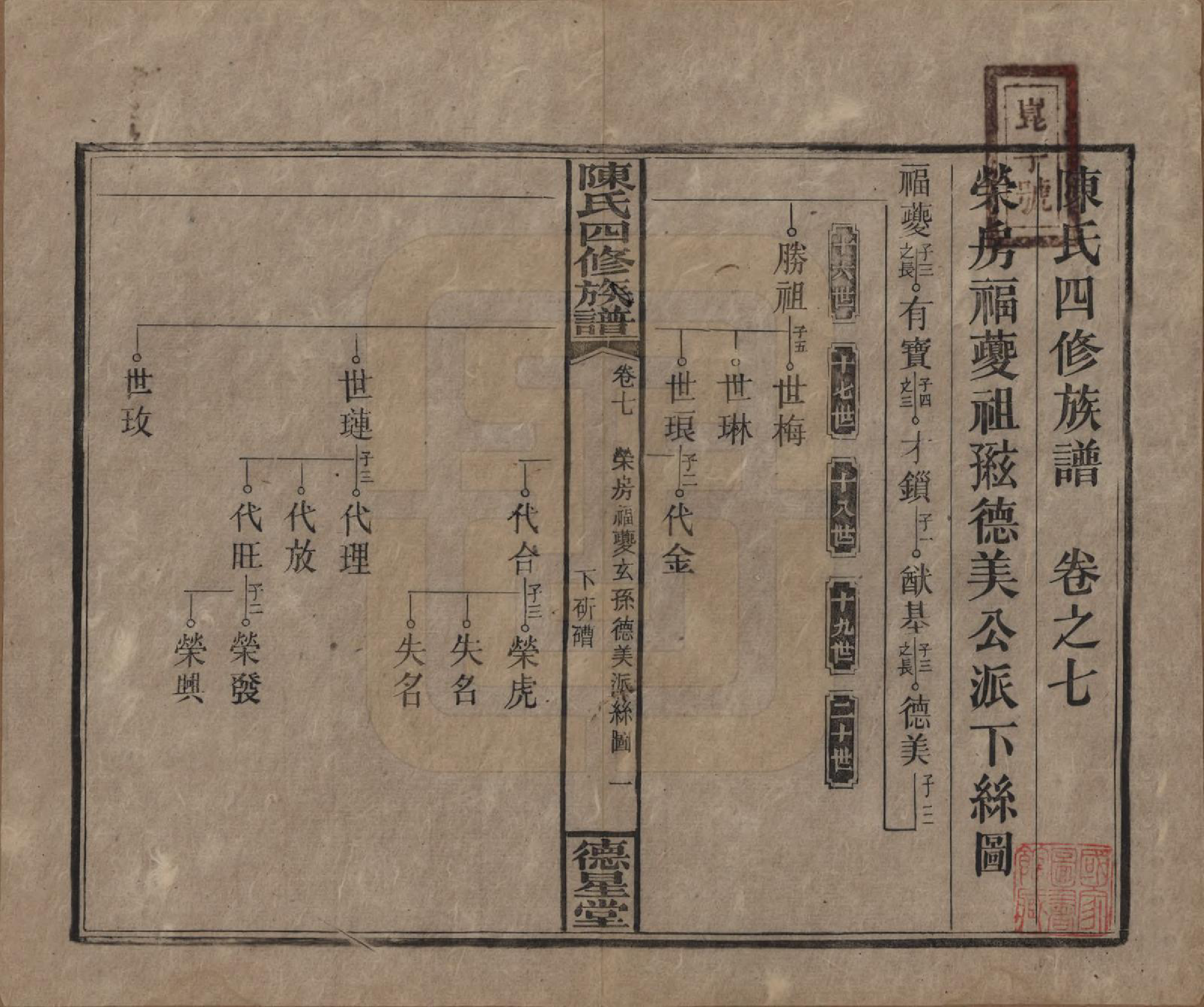 GTJP0112.陈.湖南湘乡.陈氏四修族谱.民国33年[1944]_007.pdf_第1页