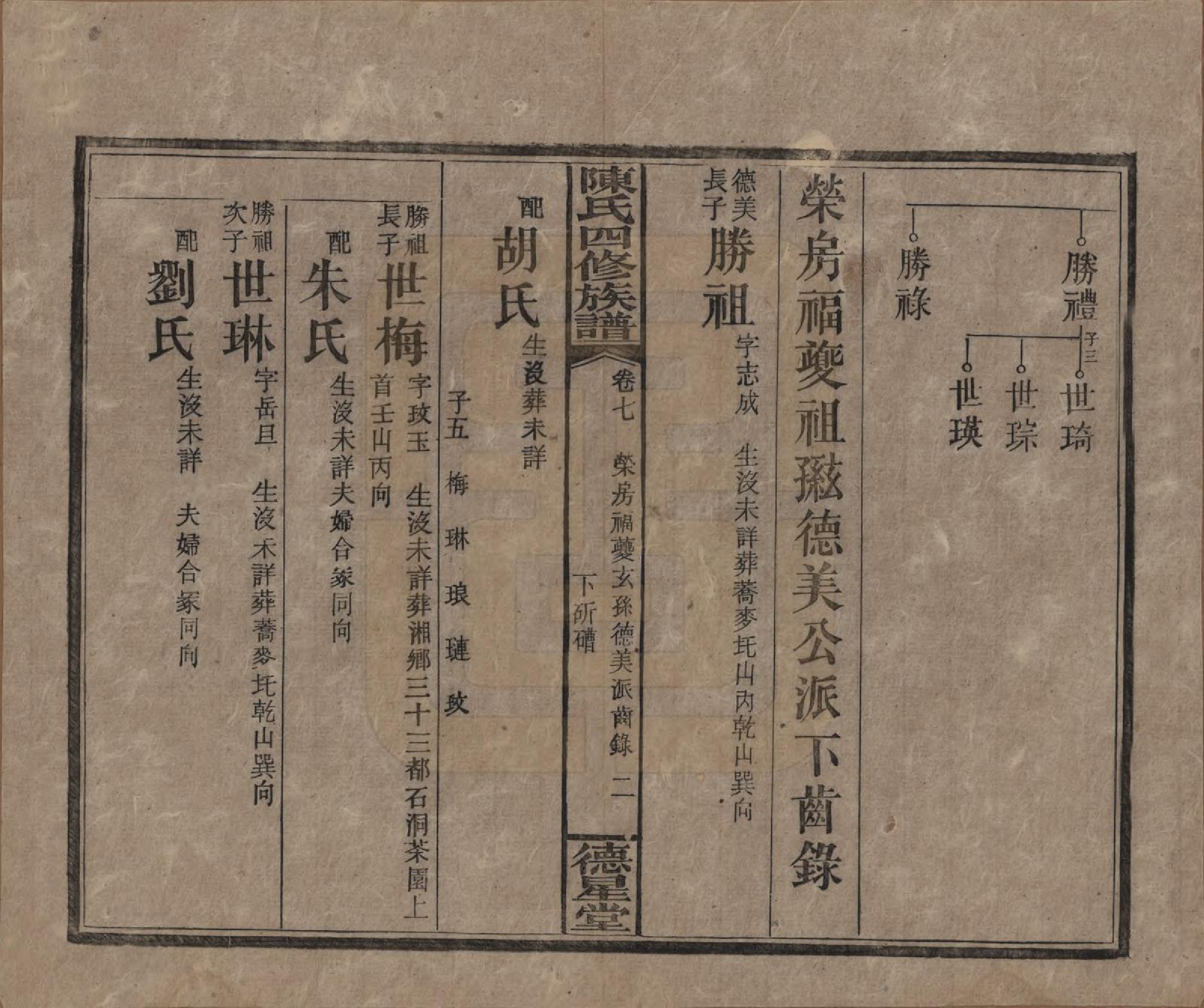 GTJP0112.陈.湖南湘乡.陈氏四修族谱.民国33年[1944]_007.pdf_第2页