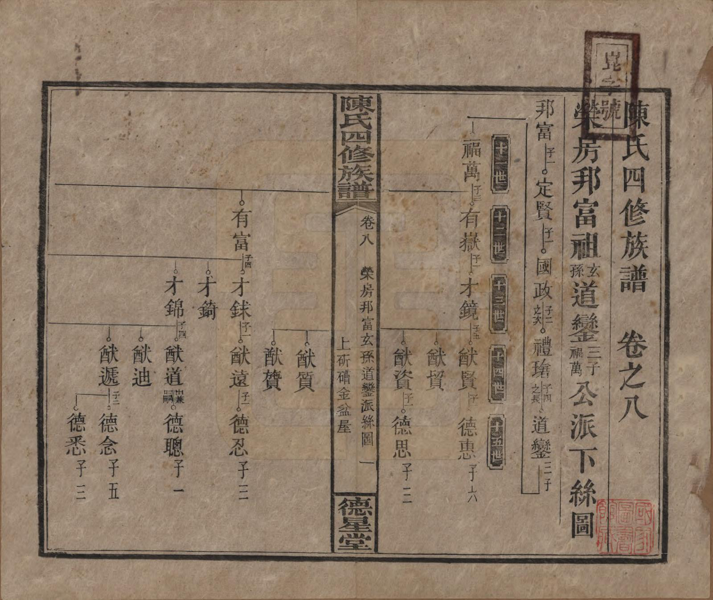 GTJP0112.陈.湖南湘乡.陈氏四修族谱.民国33年[1944]_008.pdf_第1页