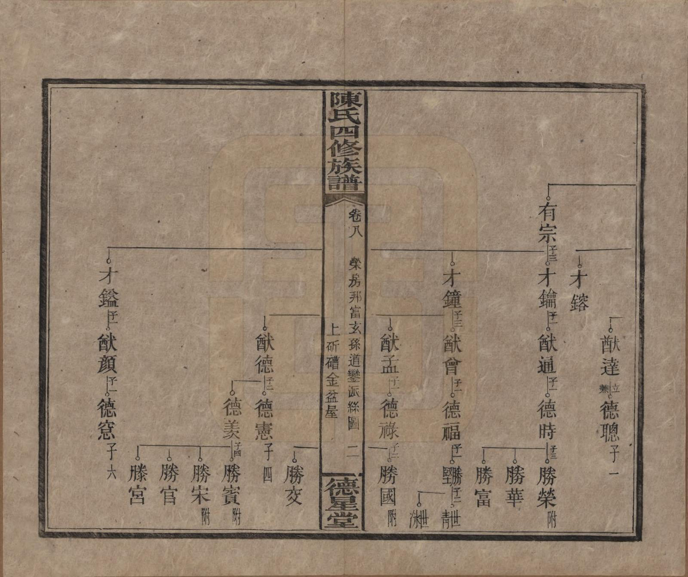 GTJP0112.陈.湖南湘乡.陈氏四修族谱.民国33年[1944]_008.pdf_第2页