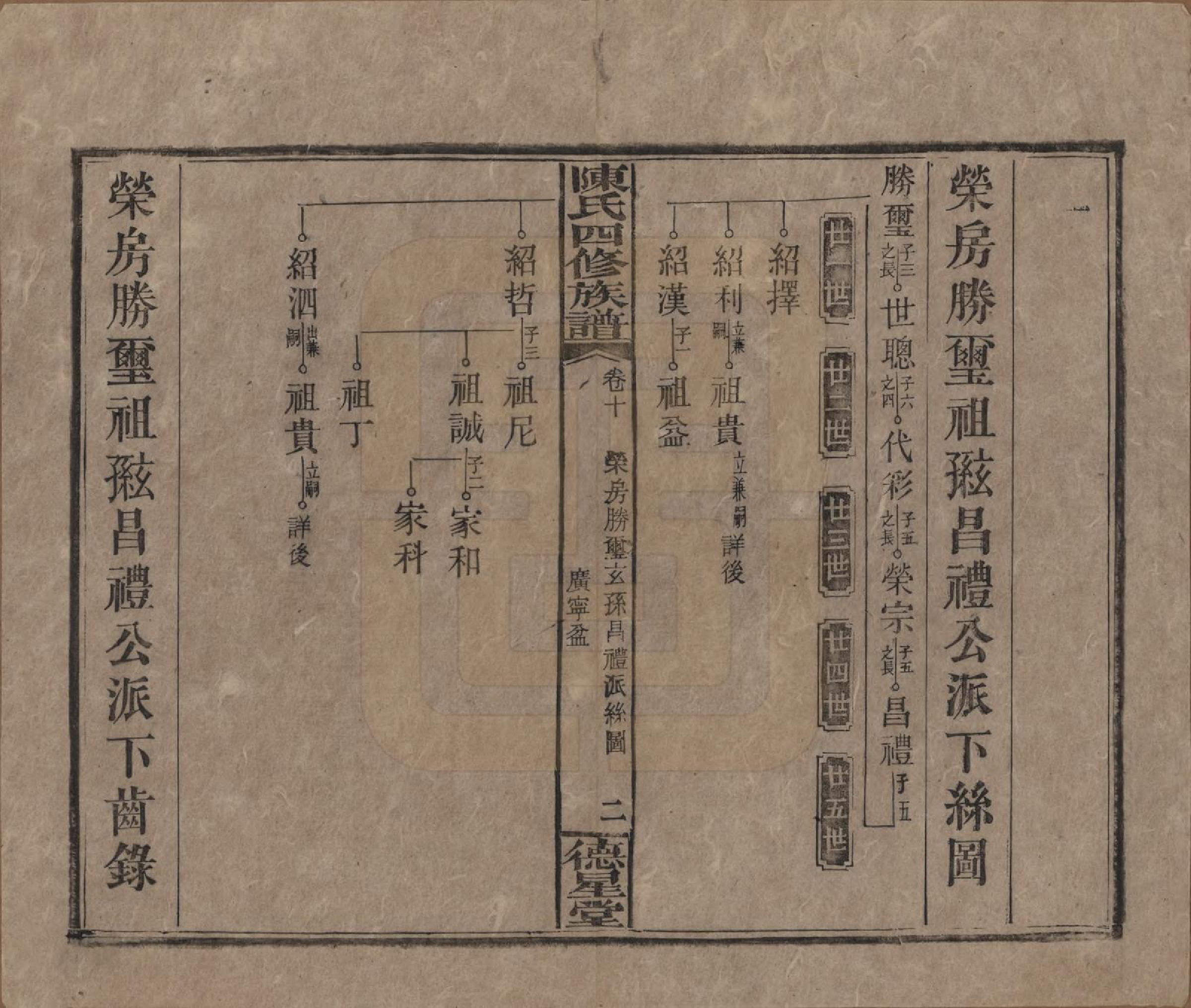 GTJP0112.陈.湖南湘乡.陈氏四修族谱.民国33年[1944]_010.pdf_第2页