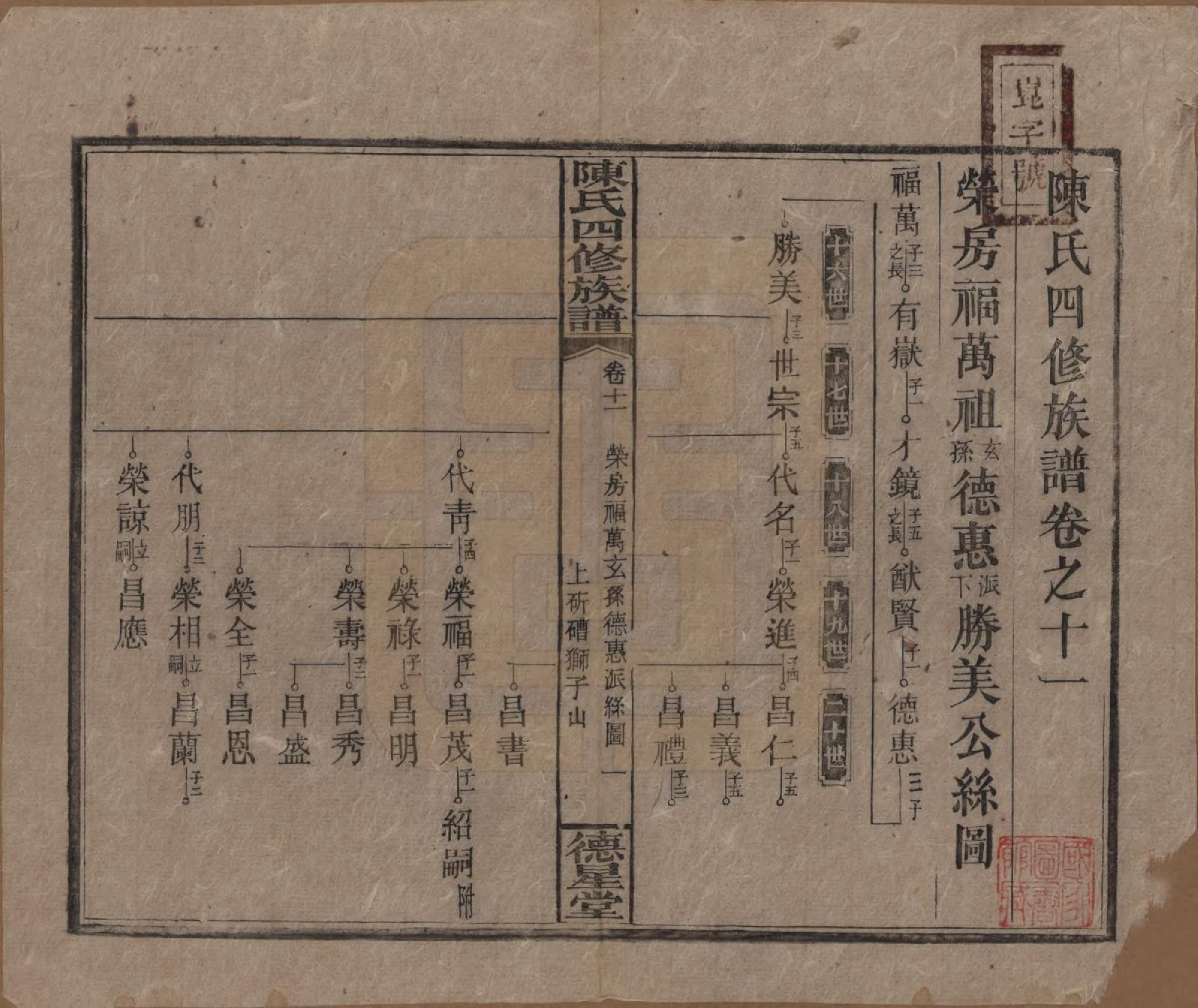 GTJP0112.陈.湖南湘乡.陈氏四修族谱.民国33年[1944]_011.pdf_第1页