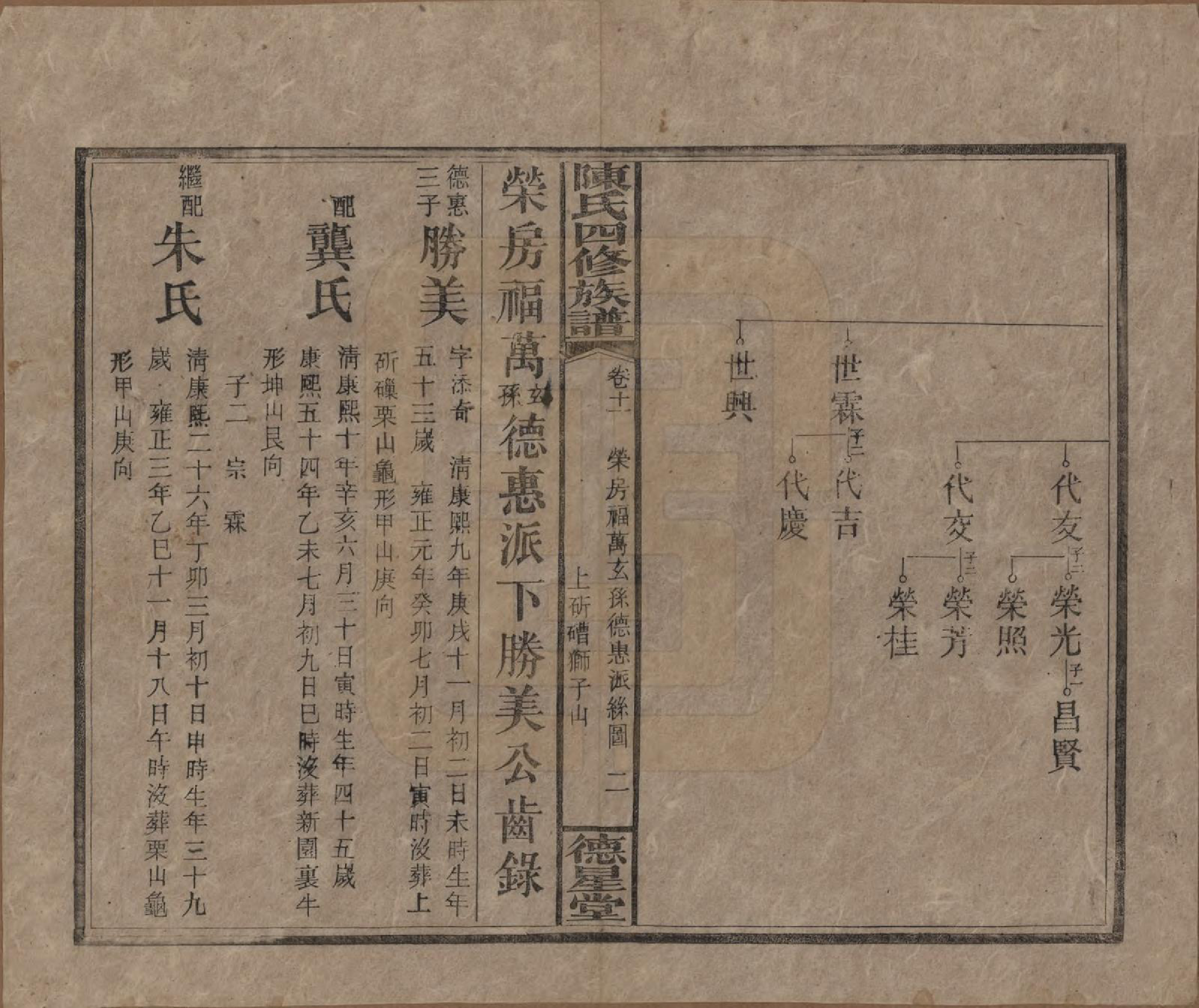 GTJP0112.陈.湖南湘乡.陈氏四修族谱.民国33年[1944]_011.pdf_第2页