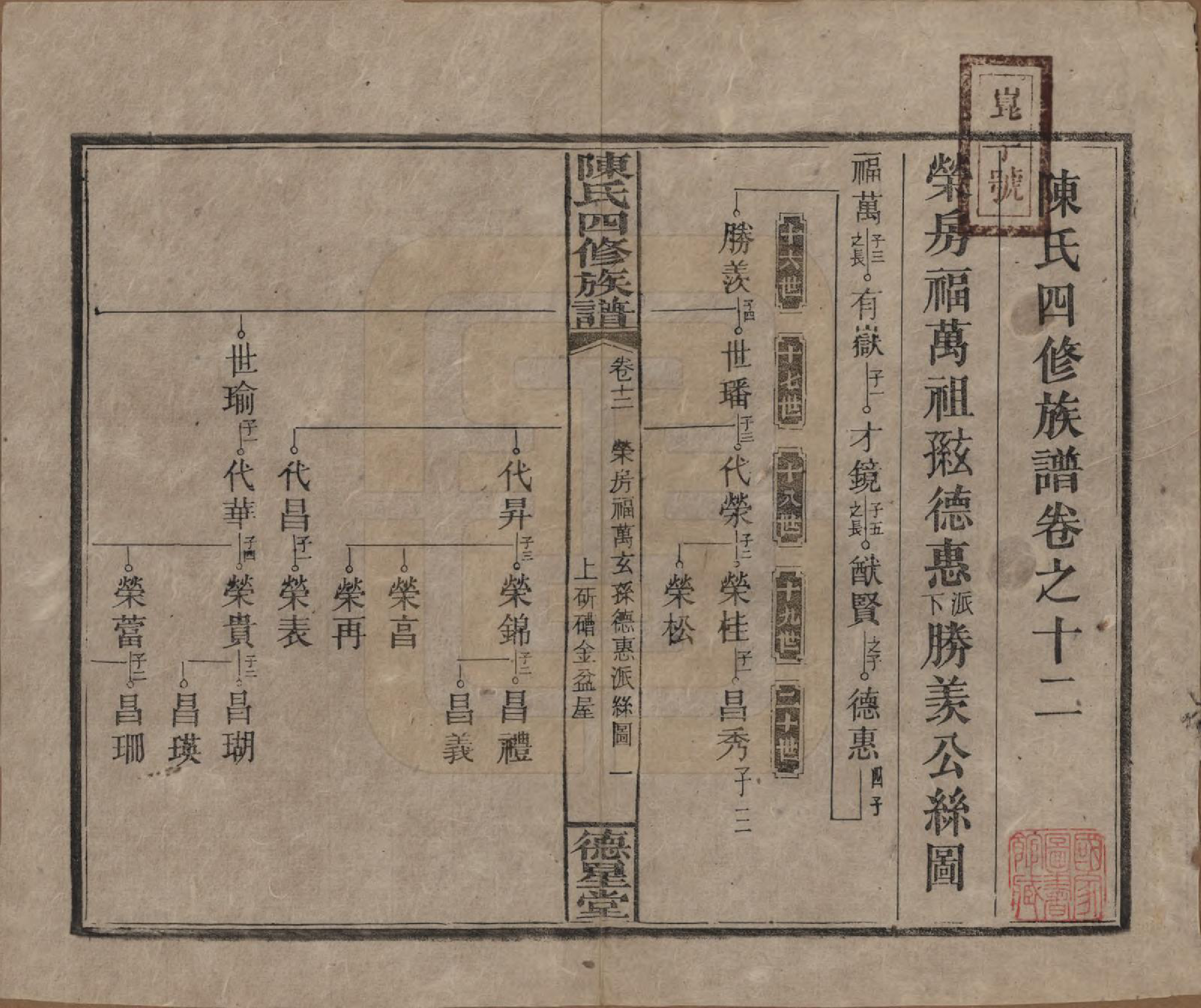 GTJP0112.陈.湖南湘乡.陈氏四修族谱.民国33年[1944]_012.pdf_第1页