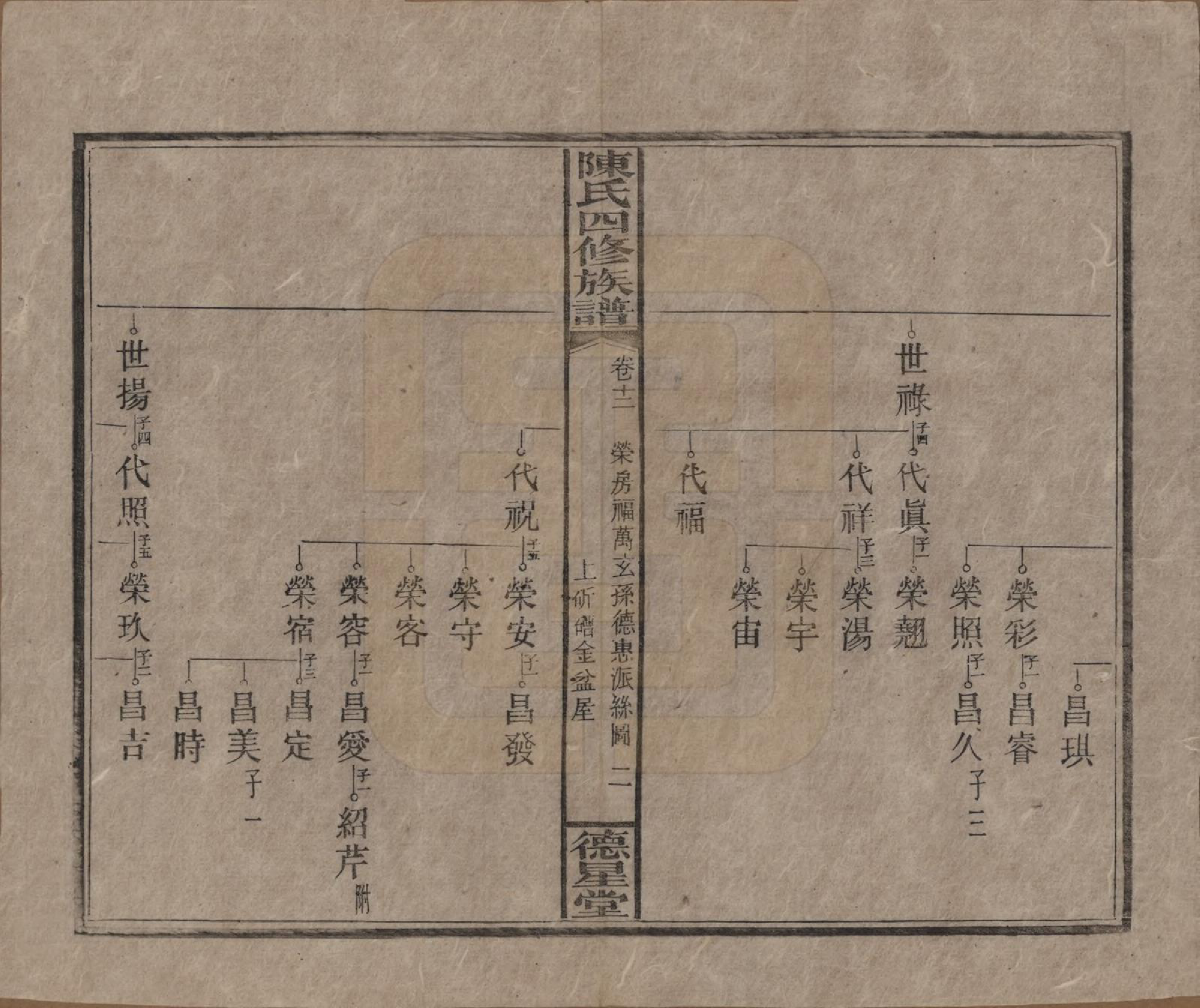 GTJP0112.陈.湖南湘乡.陈氏四修族谱.民国33年[1944]_012.pdf_第2页
