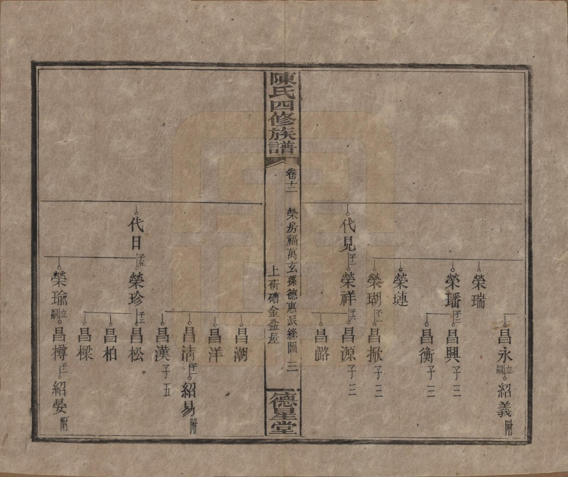 GTJP0112.陈.湖南湘乡.陈氏四修族谱.民国33年[1944]_012.pdf_第3页