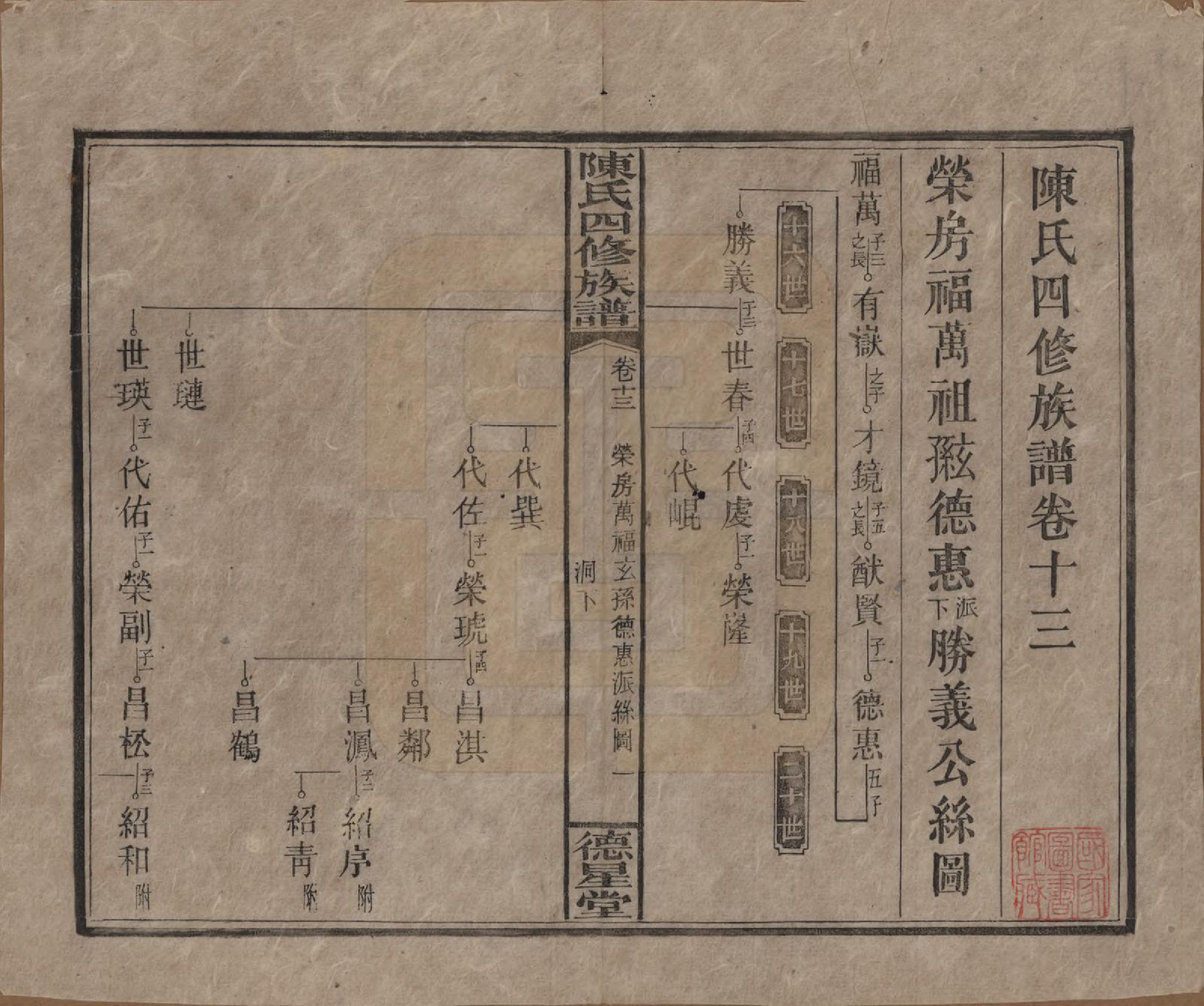 GTJP0112.陈.湖南湘乡.陈氏四修族谱.民国33年[1944]_013.pdf_第1页