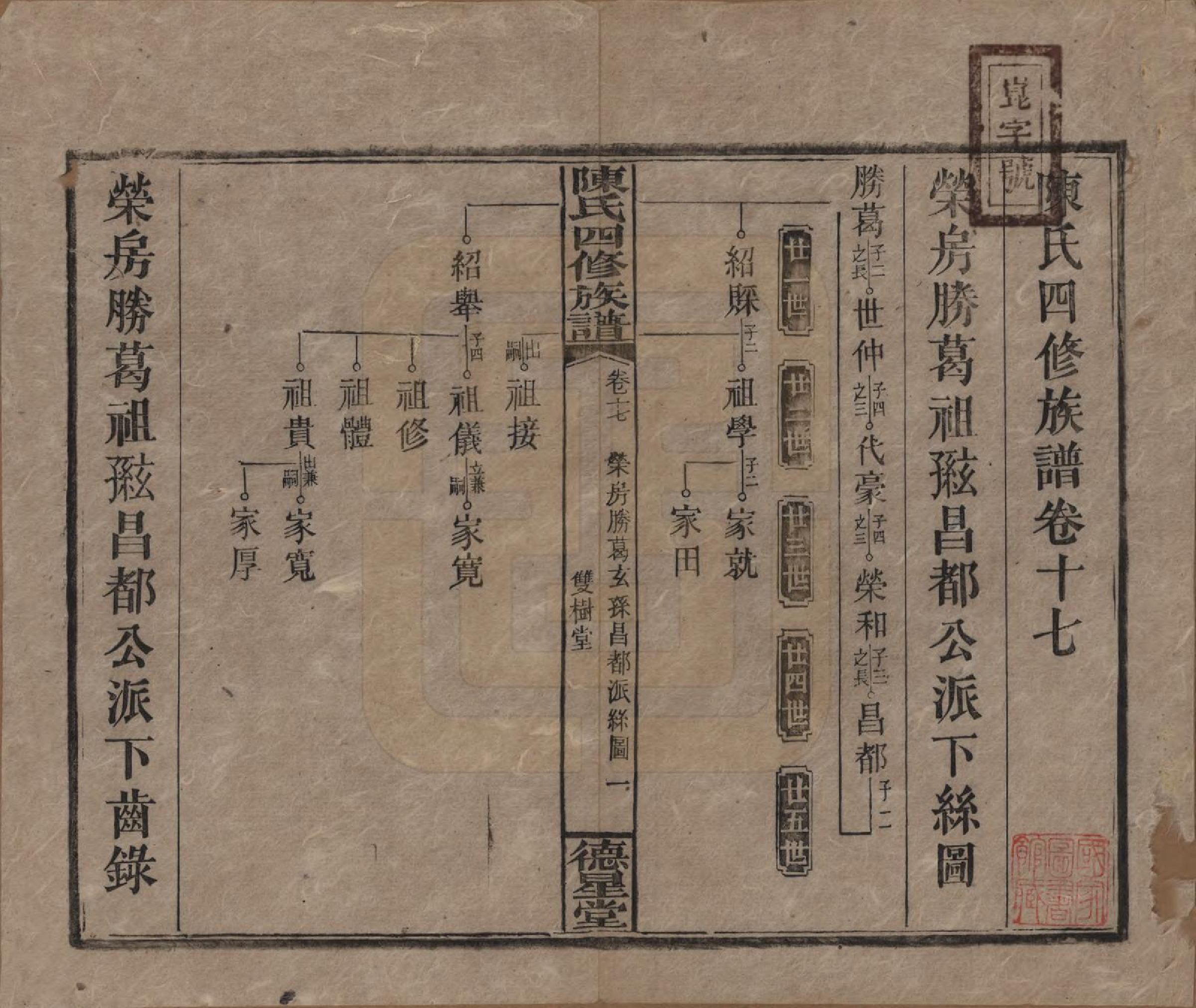 GTJP0112.陈.湖南湘乡.陈氏四修族谱.民国33年[1944]_017.pdf_第1页