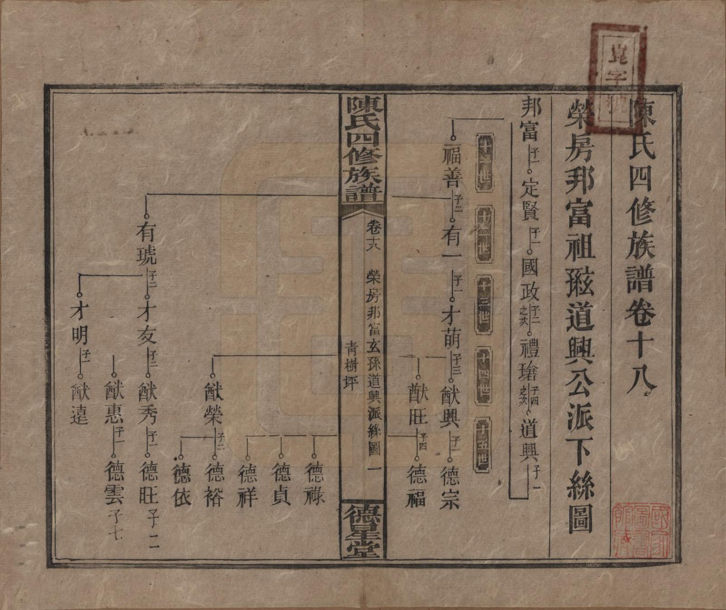GTJP0112.陈.湖南湘乡.陈氏四修族谱.民国33年[1944]_018.pdf_第1页