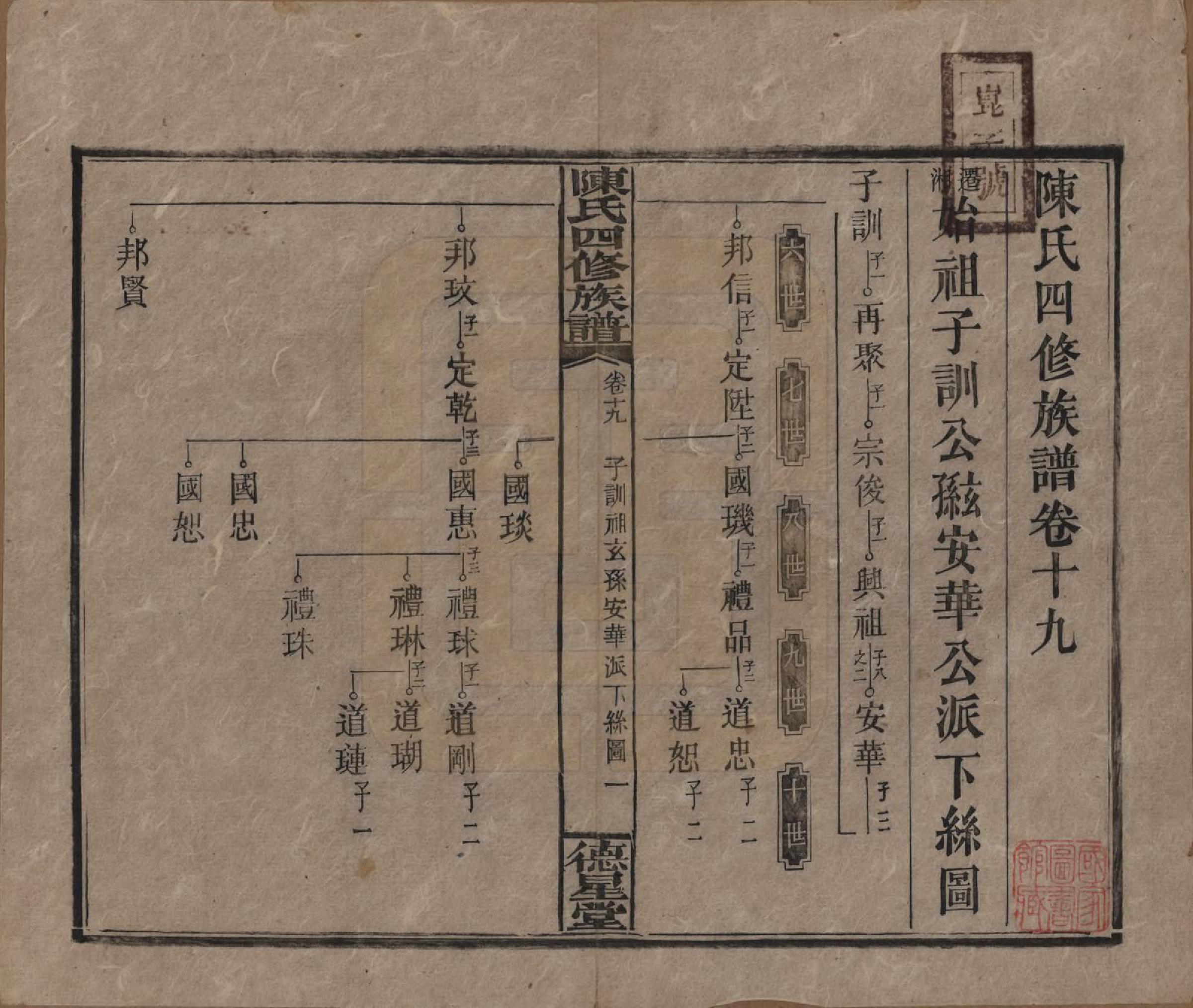 GTJP0112.陈.湖南湘乡.陈氏四修族谱.民国33年[1944]_019.pdf_第1页