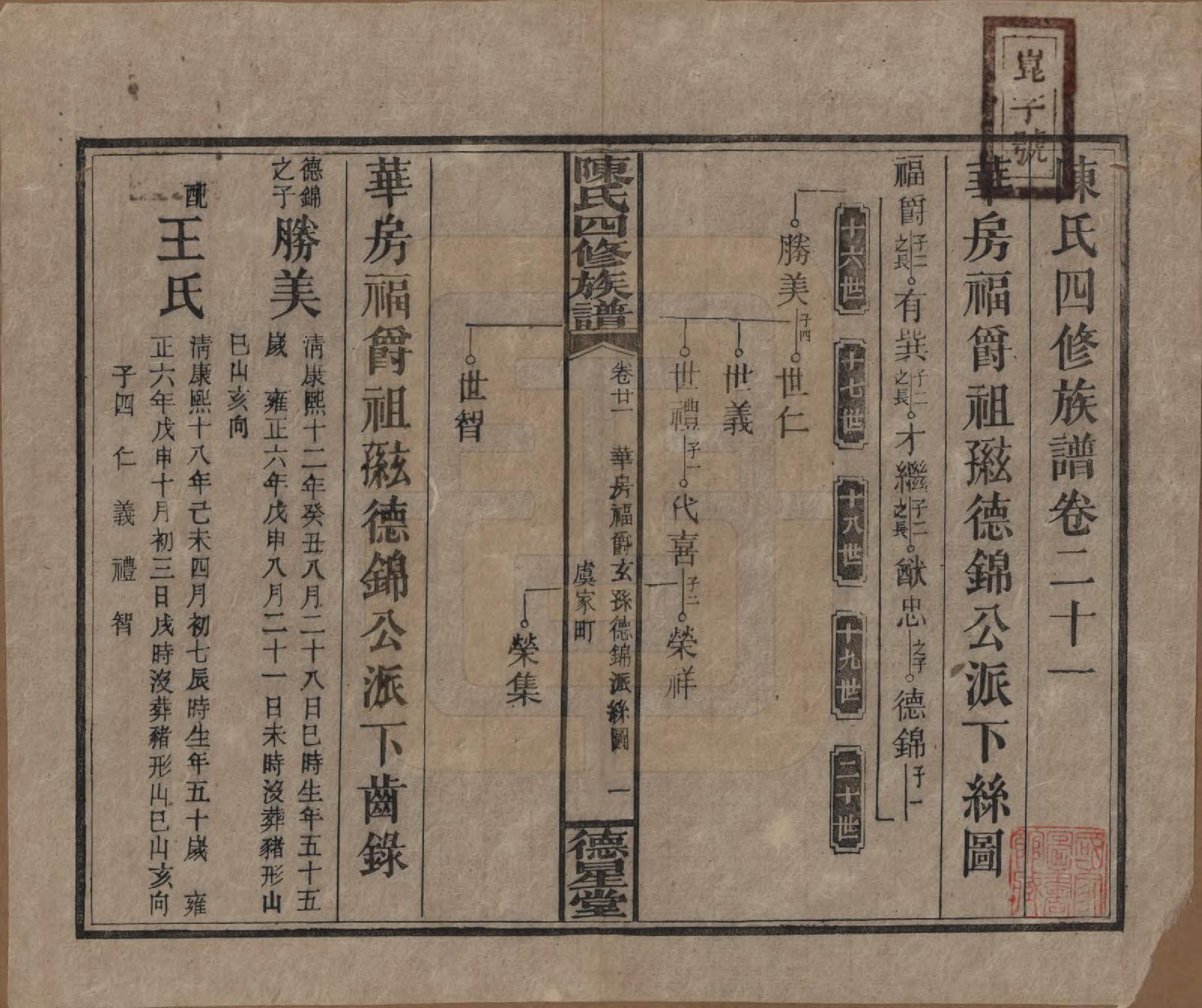 GTJP0112.陈.湖南湘乡.陈氏四修族谱.民国33年[1944]_021.pdf_第1页