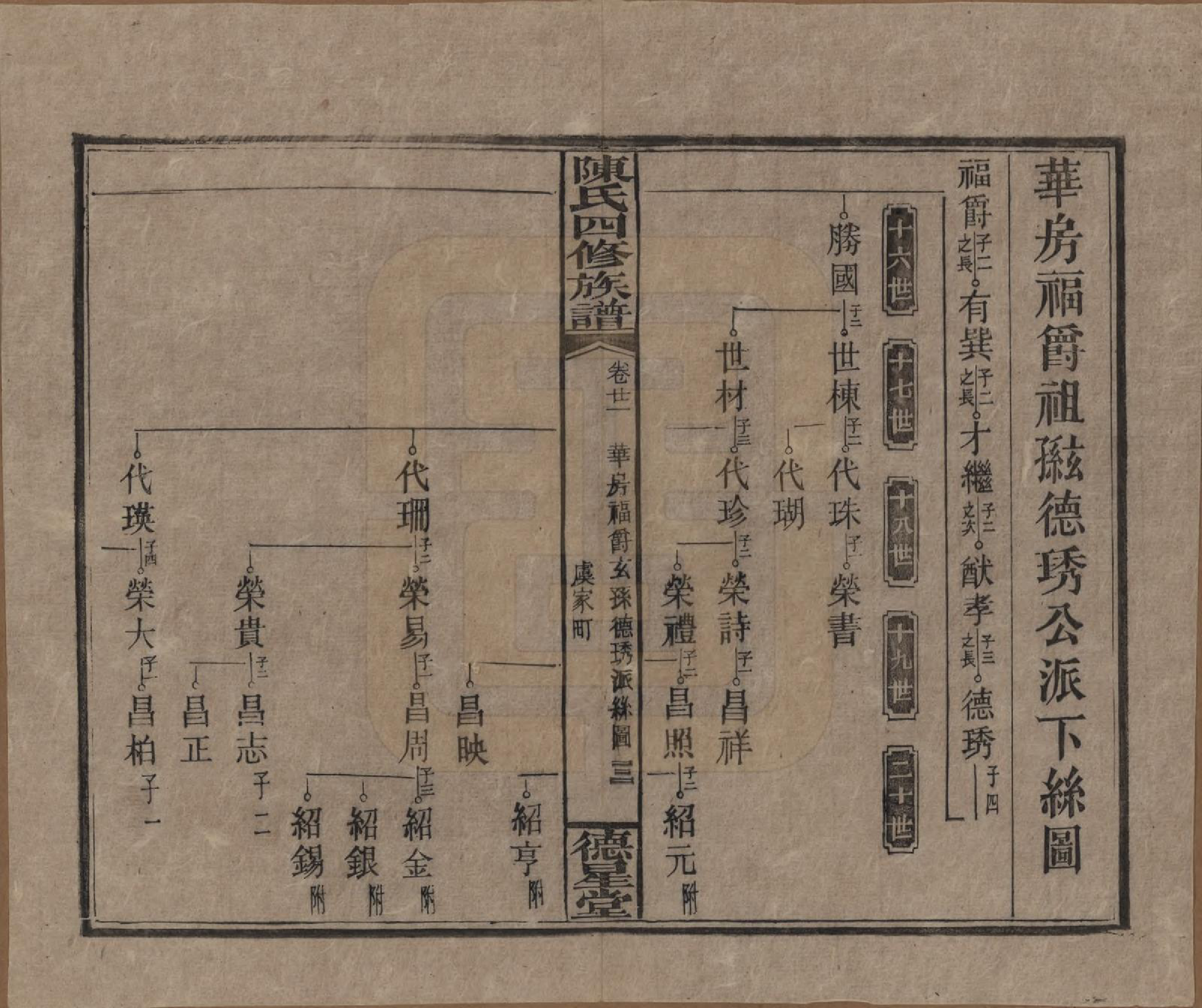 GTJP0112.陈.湖南湘乡.陈氏四修族谱.民国33年[1944]_021.pdf_第3页