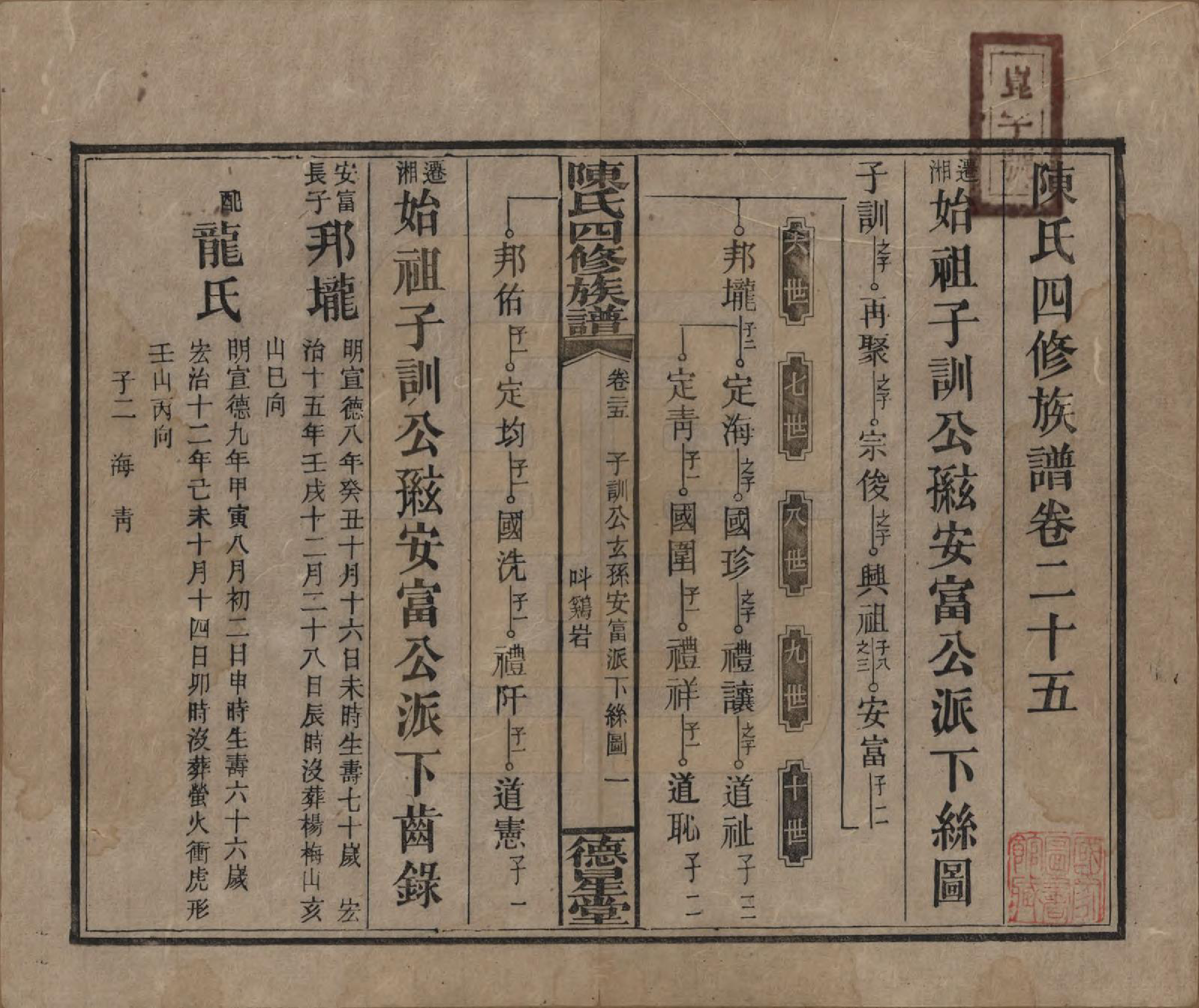 GTJP0112.陈.湖南湘乡.陈氏四修族谱.民国33年[1944]_025.pdf_第1页