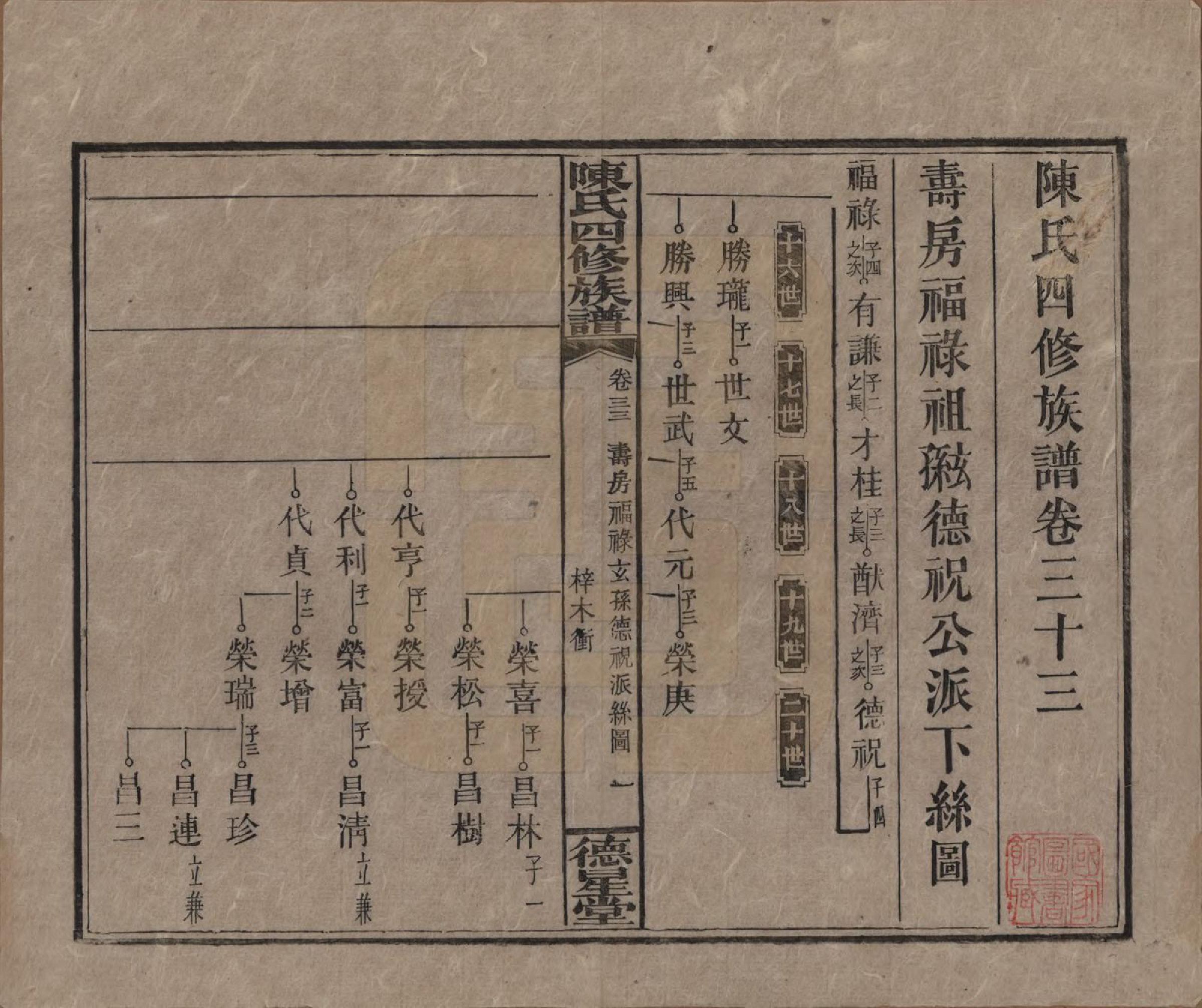 GTJP0112.陈.湖南湘乡.陈氏四修族谱.民国33年[1944]_033.pdf_第1页