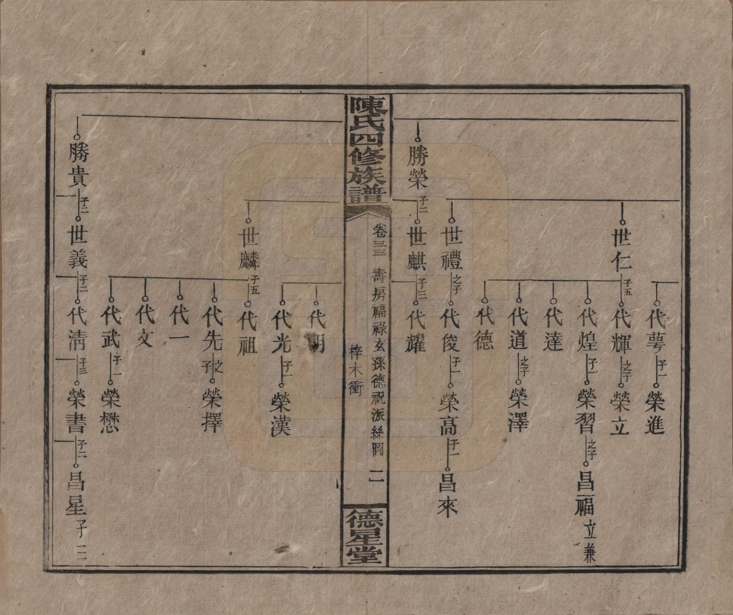GTJP0112.陈.湖南湘乡.陈氏四修族谱.民国33年[1944]_033.pdf_第2页