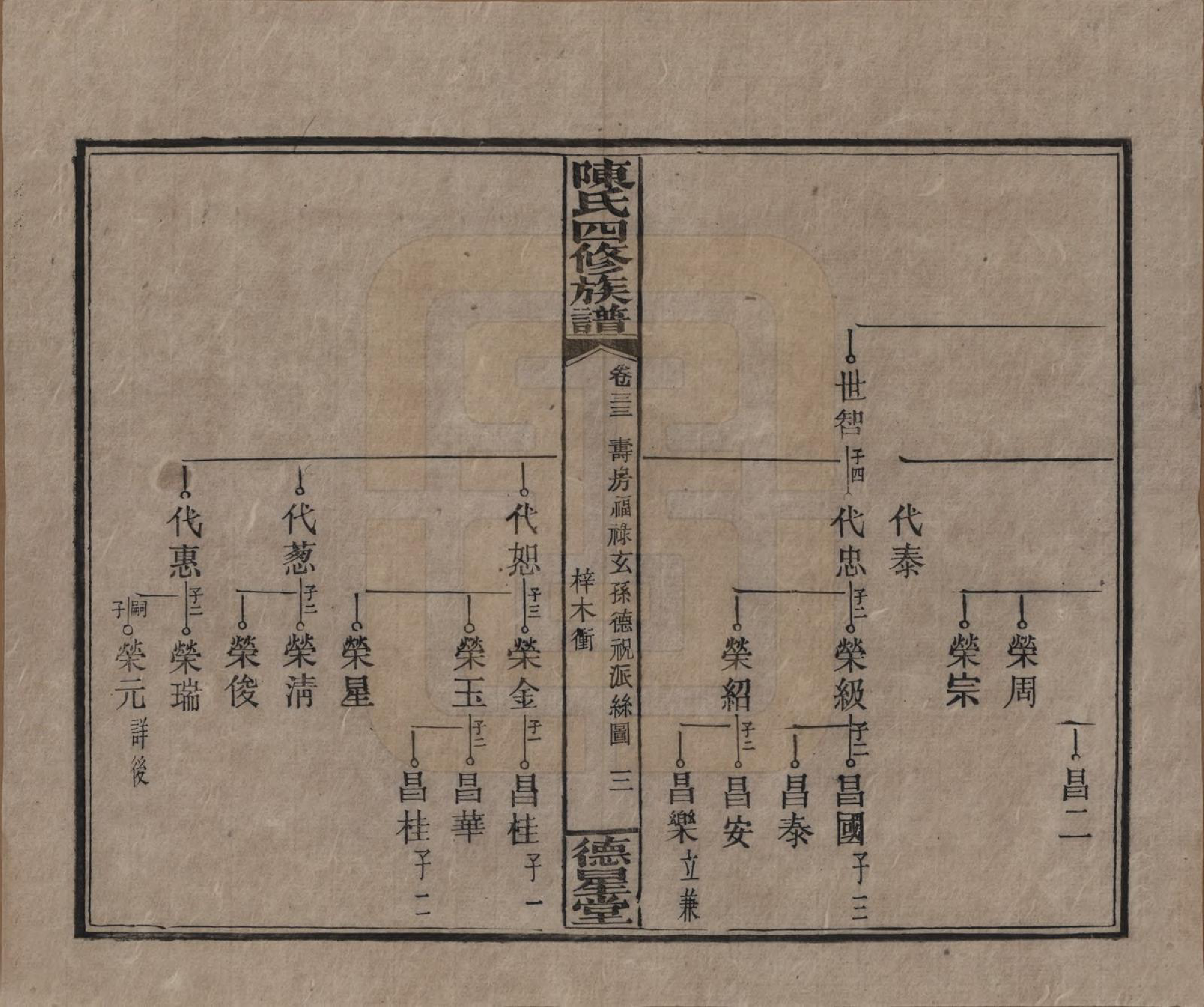 GTJP0112.陈.湖南湘乡.陈氏四修族谱.民国33年[1944]_033.pdf_第3页