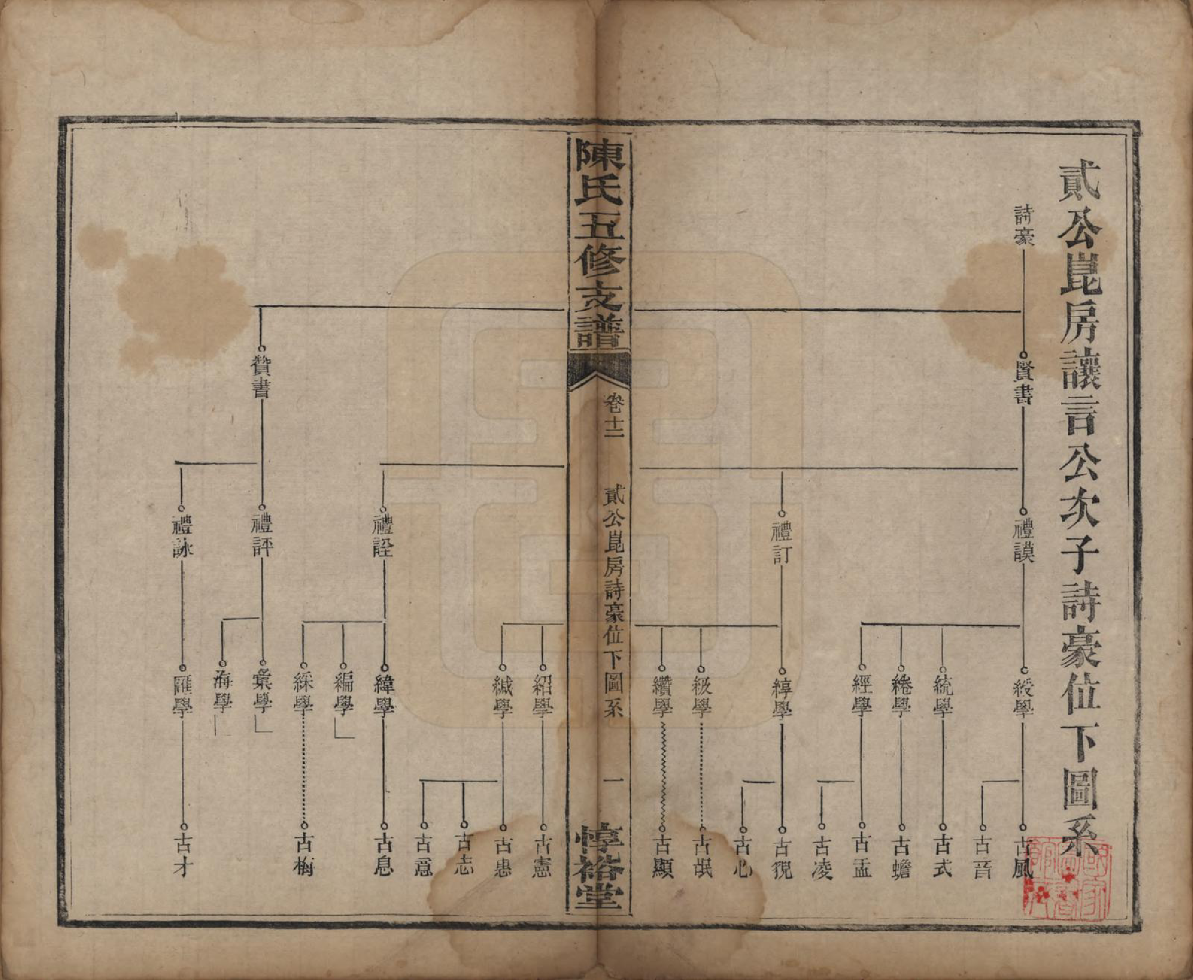 GTJP0113.陈.湖南益阳.陈氏五修支谱.民国35年[1946]_012.pdf_第1页