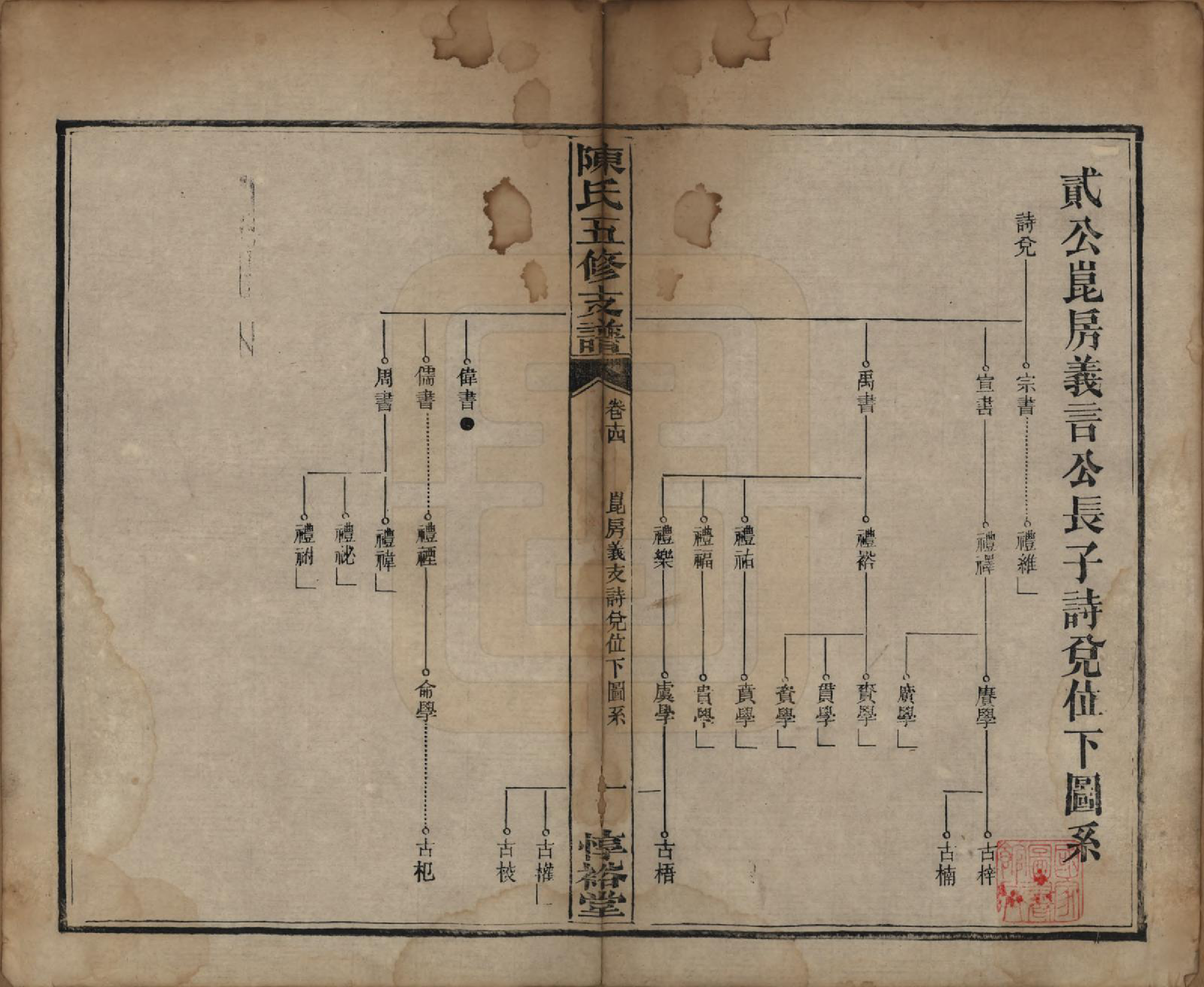 GTJP0113.陈.湖南益阳.陈氏五修支谱.民国35年[1946]_014.pdf_第1页