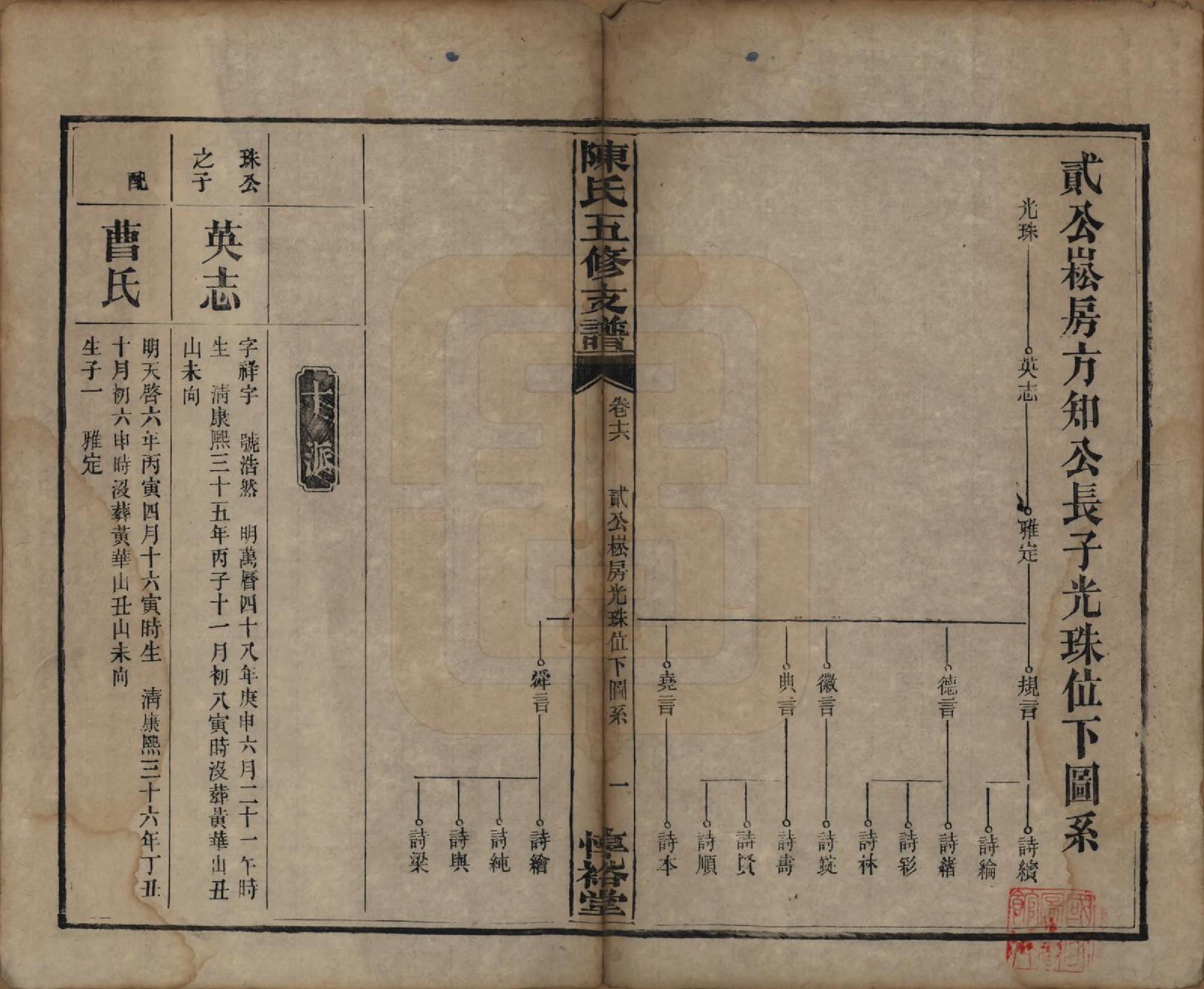 GTJP0113.陈.湖南益阳.陈氏五修支谱.民国35年[1946]_016.pdf_第1页