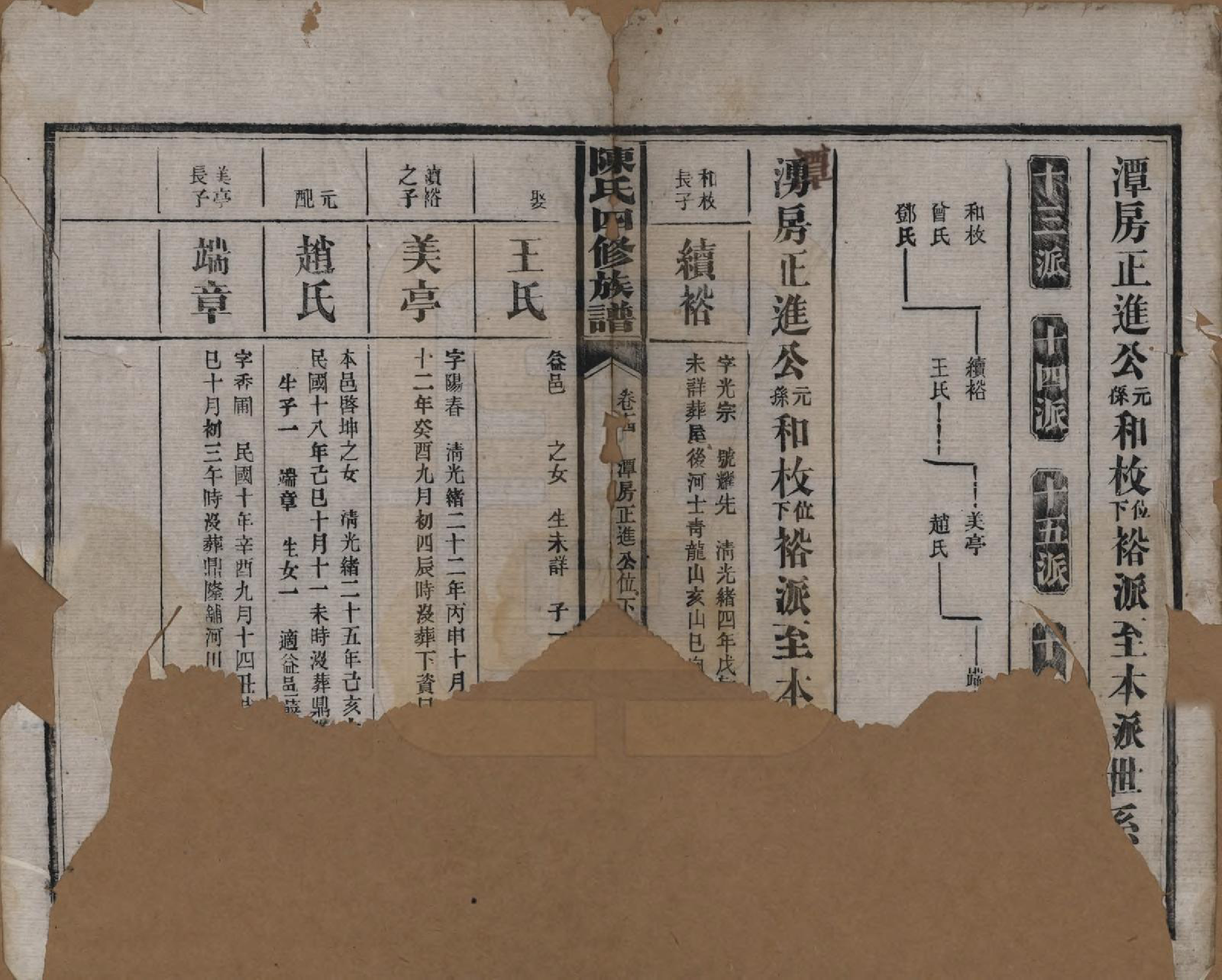 GTJP0114.陈.湖南沅江.陈氏四修族谱.民国37年[1948]_014.pdf_第1页