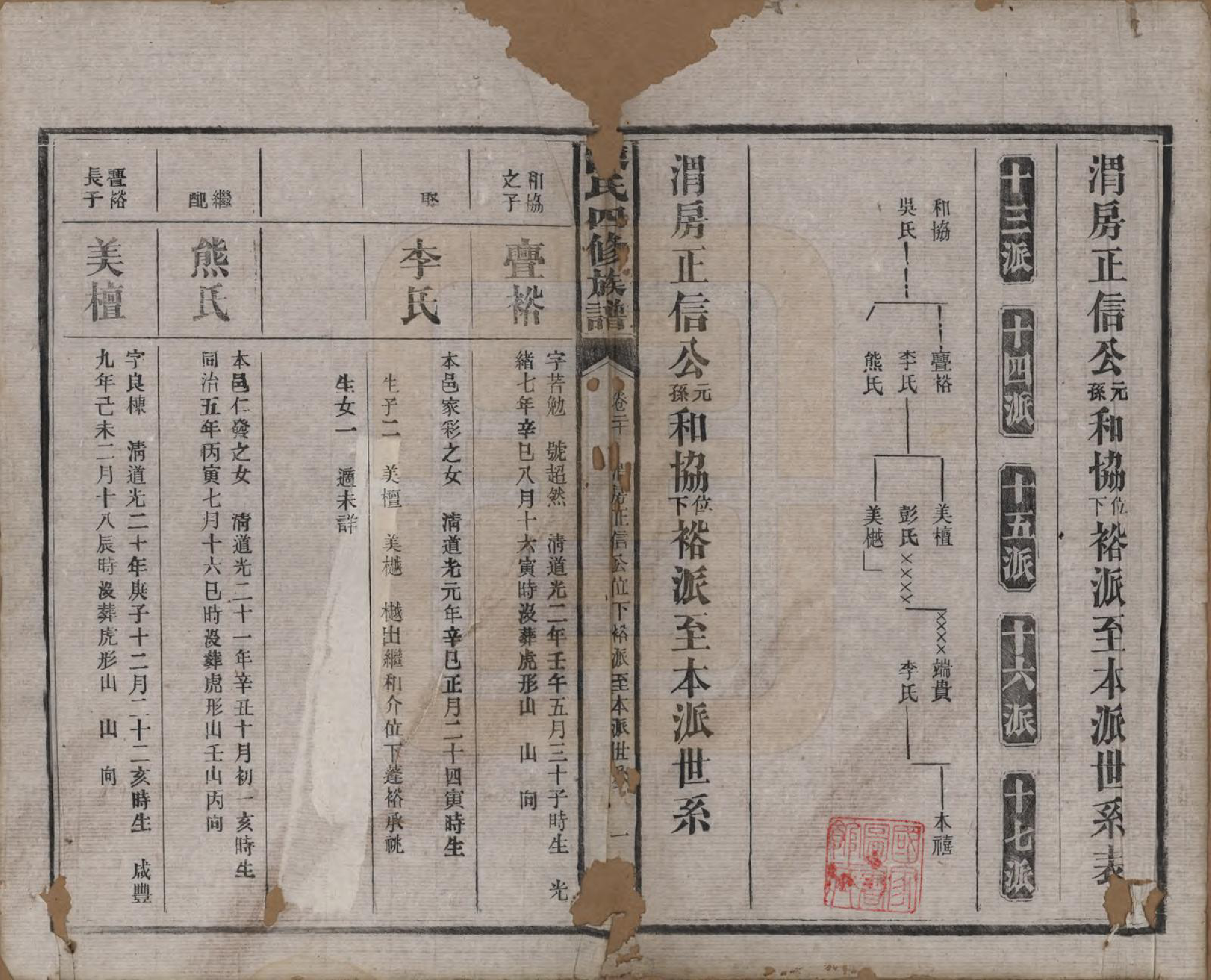 GTJP0114.陈.湖南沅江.陈氏四修族谱.民国37年[1948]_020.pdf_第1页