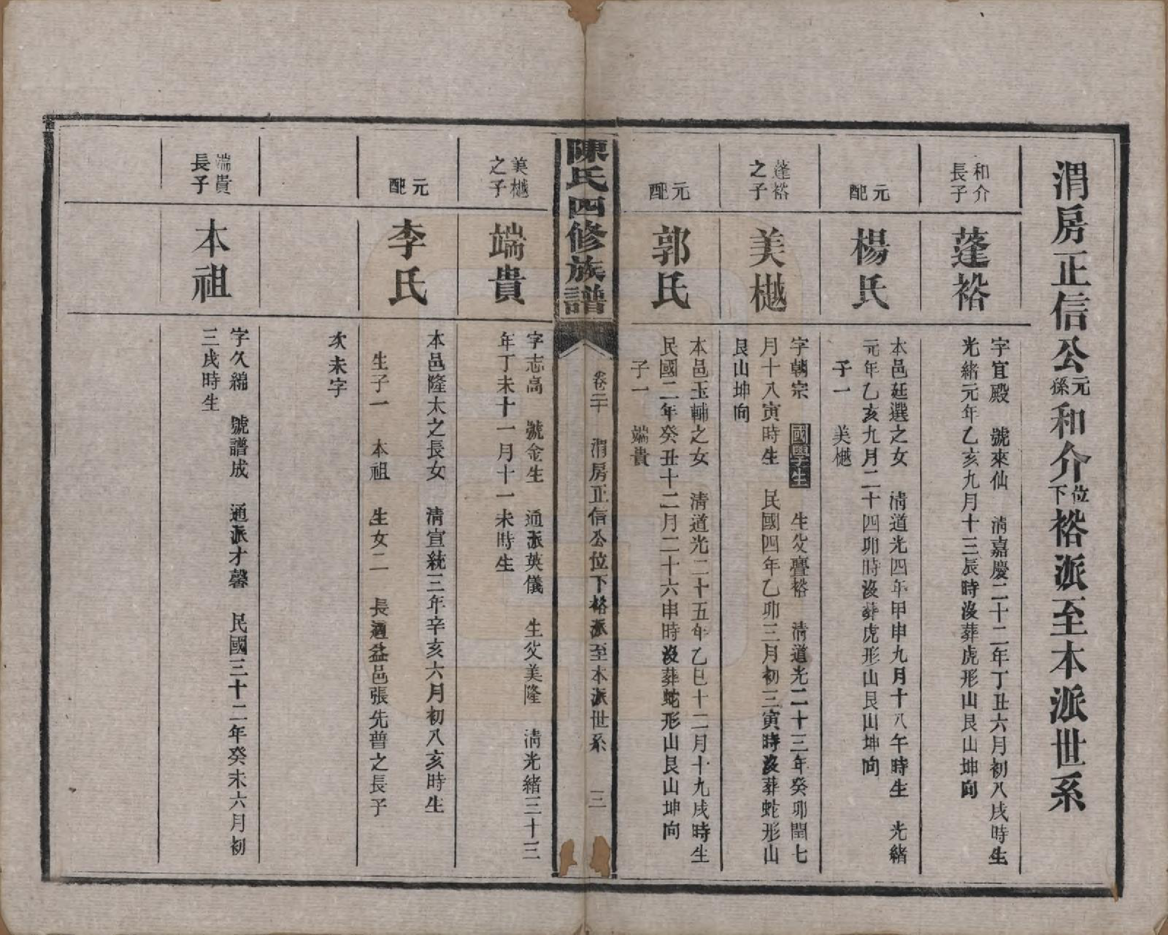 GTJP0114.陈.湖南沅江.陈氏四修族谱.民国37年[1948]_020.pdf_第3页