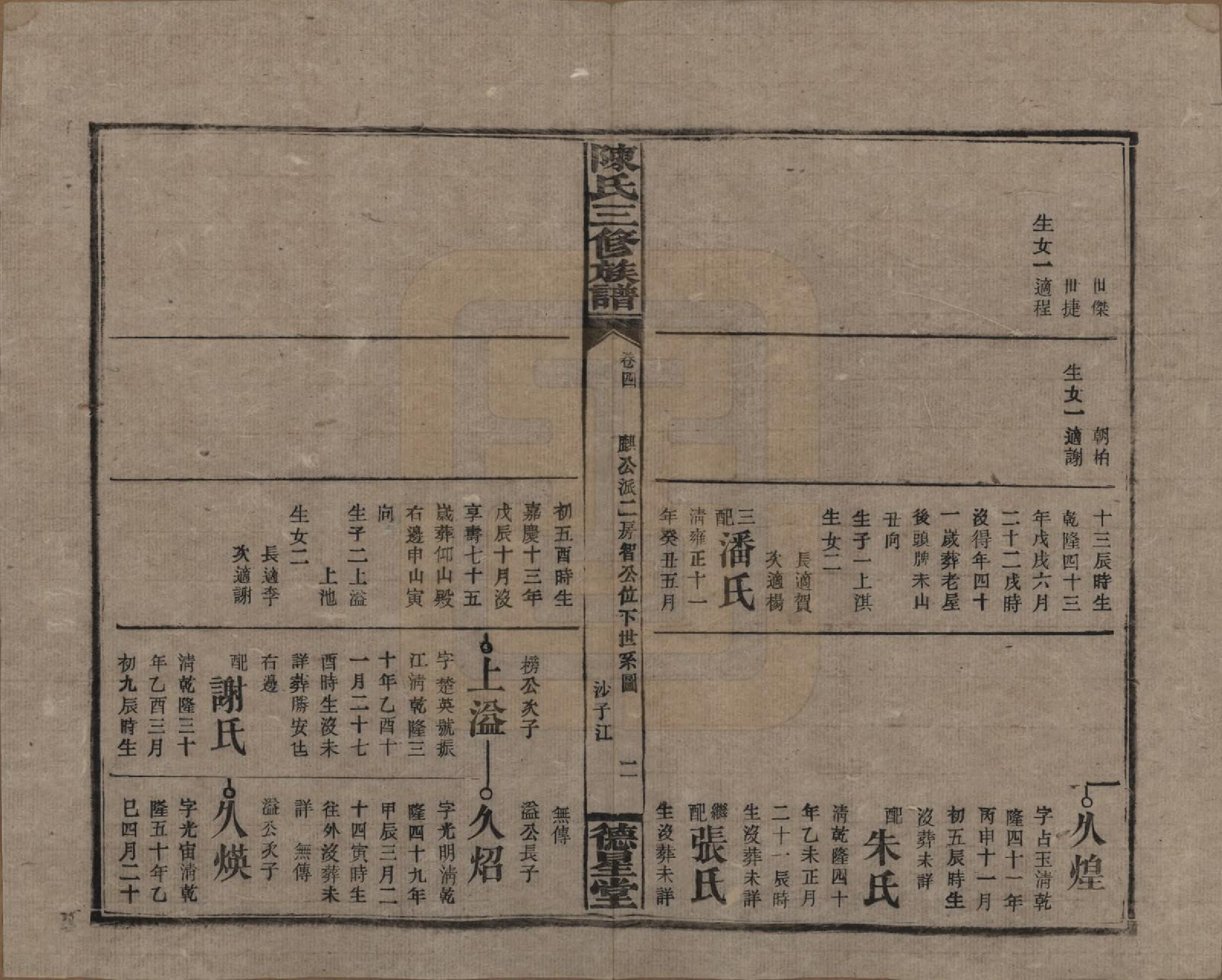 GTJP0117.陈.湖南邵阳.陈氏三修族谱.民国7年(1918)_004.pdf_第2页