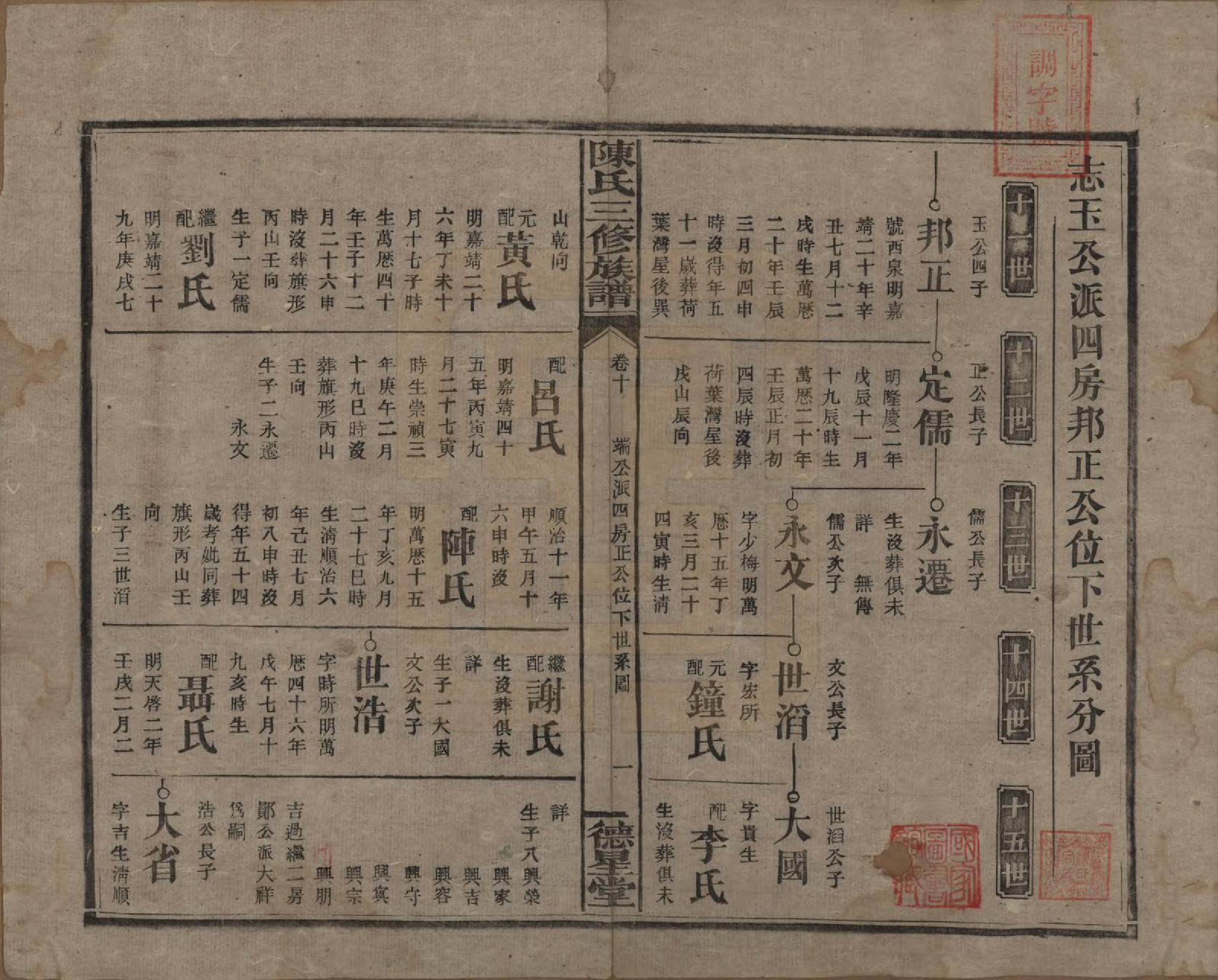 GTJP0117.陈.湖南邵阳.陈氏三修族谱.民国7年(1918)_010.pdf_第1页