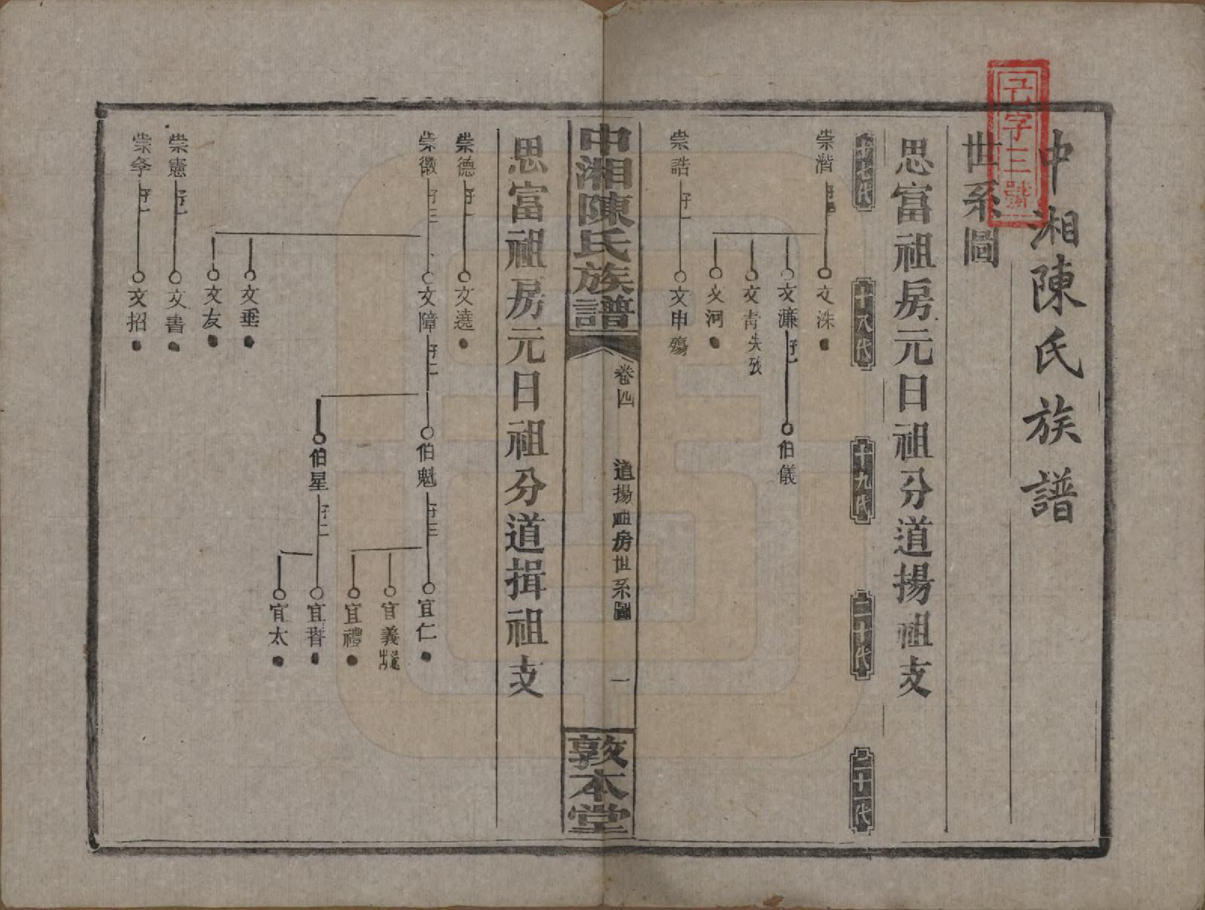 GTJP0133.陈.湖南湘潭.中湘陈氏族谱三十二卷.民国九年（1920）_004.pdf_第2页