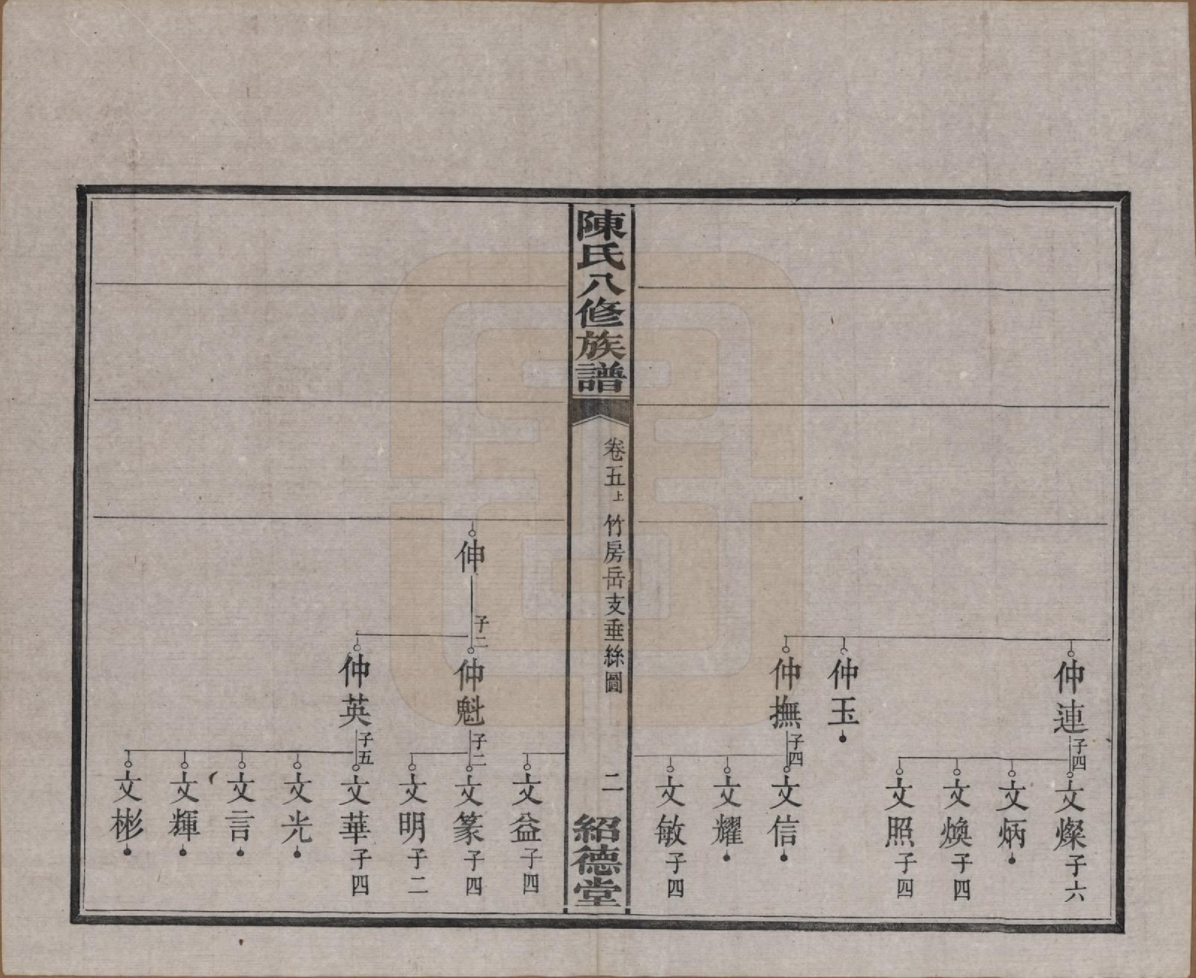 GTJP0157.陈.湖南湘潭.陈氏八修持族谱二十八卷.民国十五年（1926）_005.pdf_第2页
