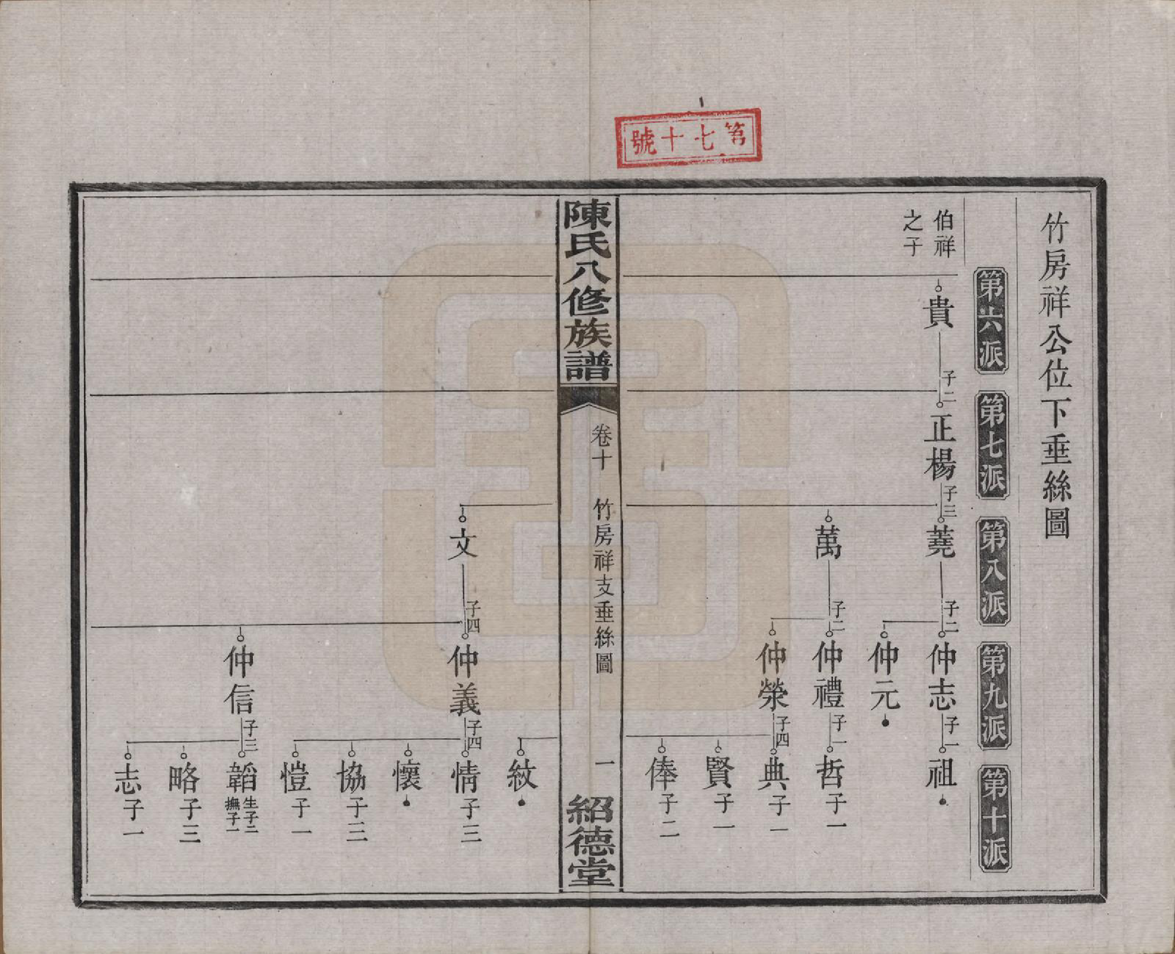 GTJP0157.陈.湖南湘潭.陈氏八修持族谱二十八卷.民国十五年（1926）_010.pdf
