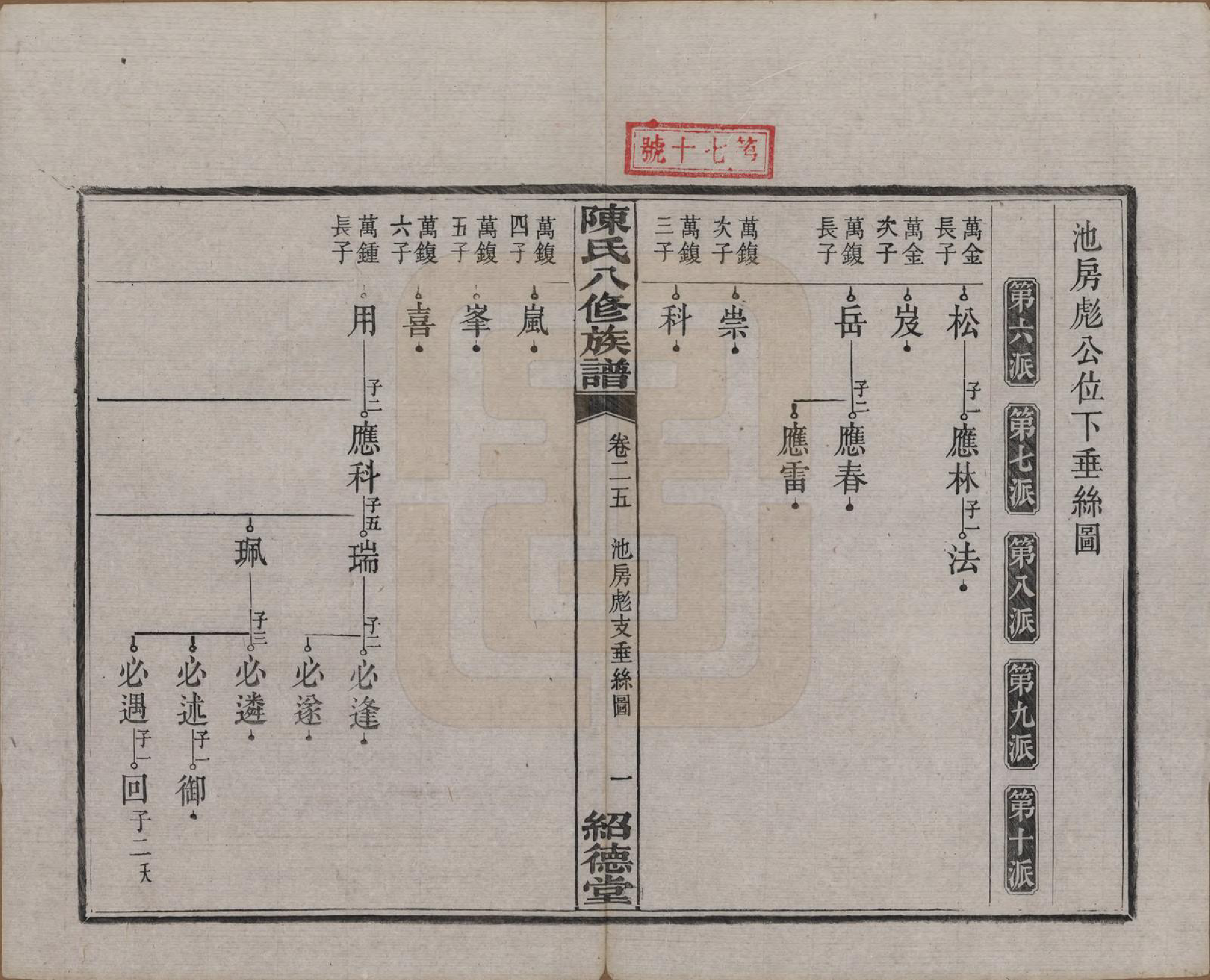 GTJP0157.陈.湖南湘潭.陈氏八修持族谱二十八卷.民国十五年（1926）_025.pdf