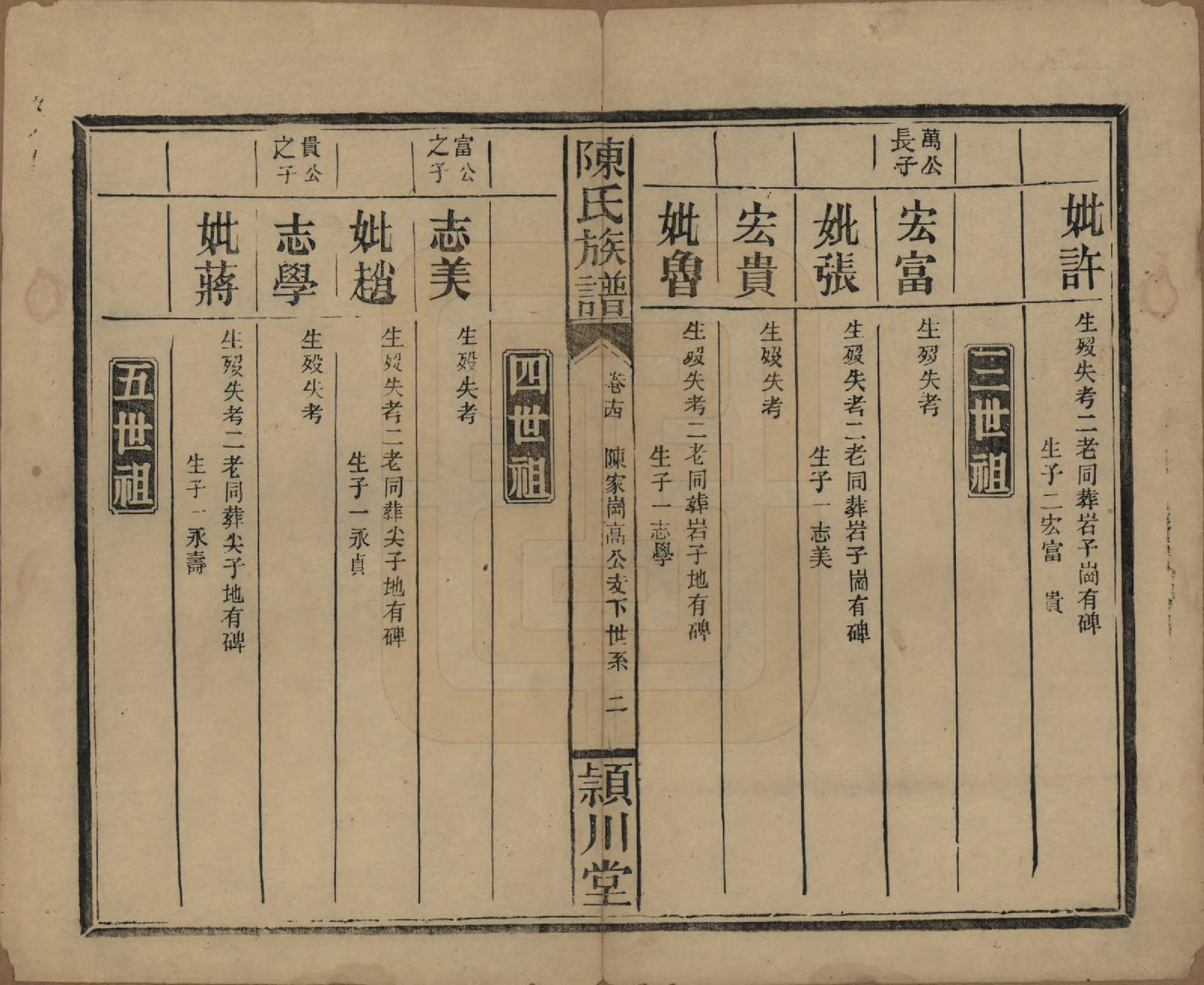 GTJP0163.陈.湖南澧阳.陈氏族谱.民国四年(1915)_016.pdf_第2页