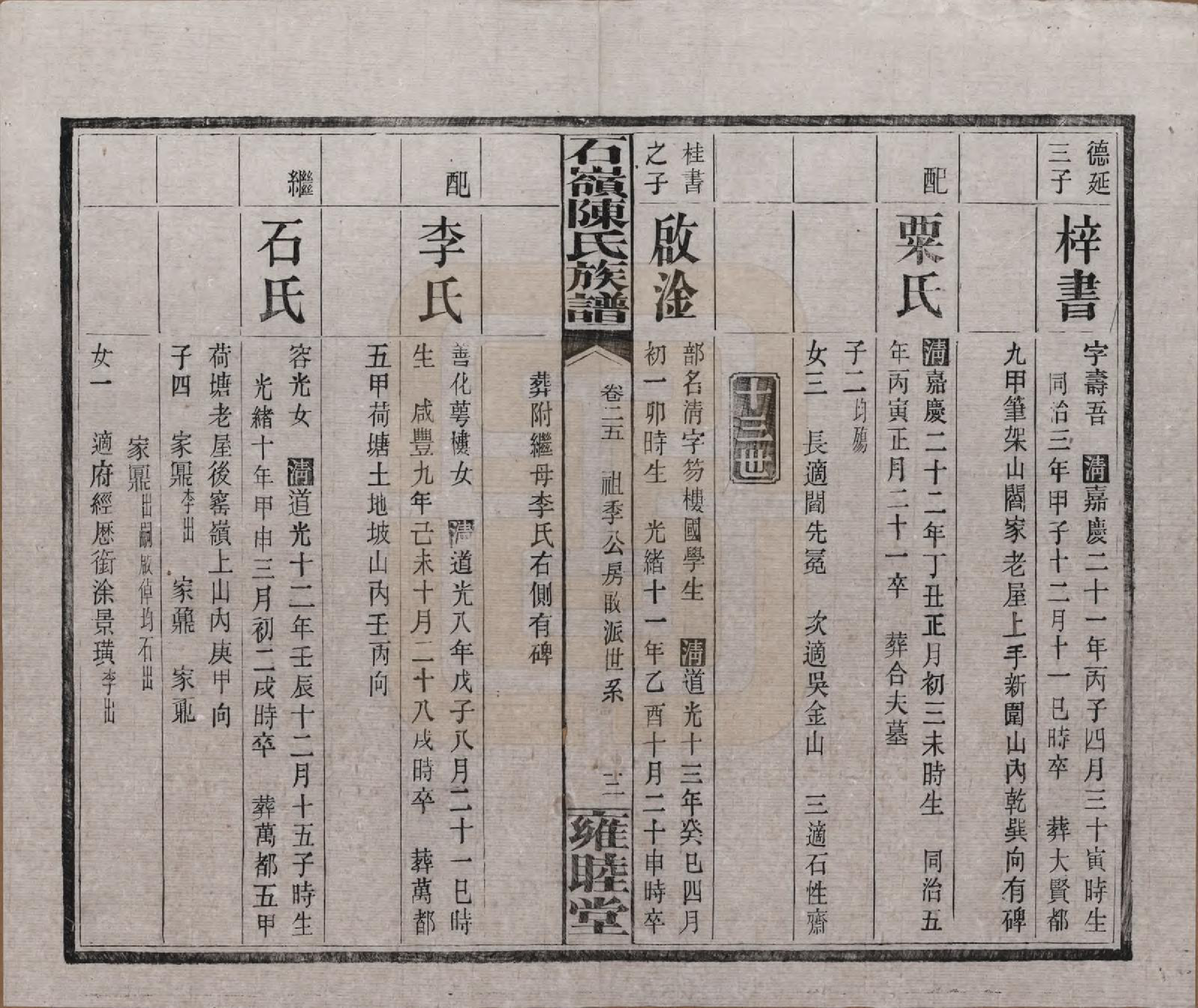 GTJP0168.陈.湖南长沙.石岭陈氏族谱.民国五年(1916)_025.pdf_第3页