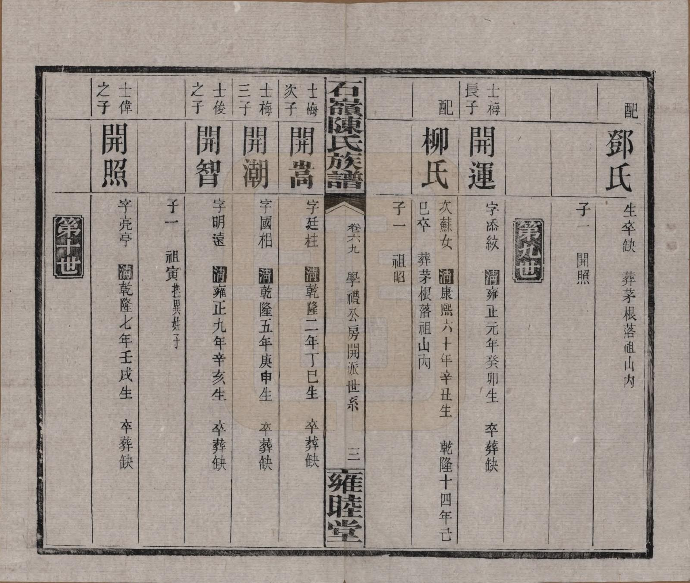 GTJP0168.陈.湖南长沙.石岭陈氏族谱.民国五年(1916)_069.pdf_第3页