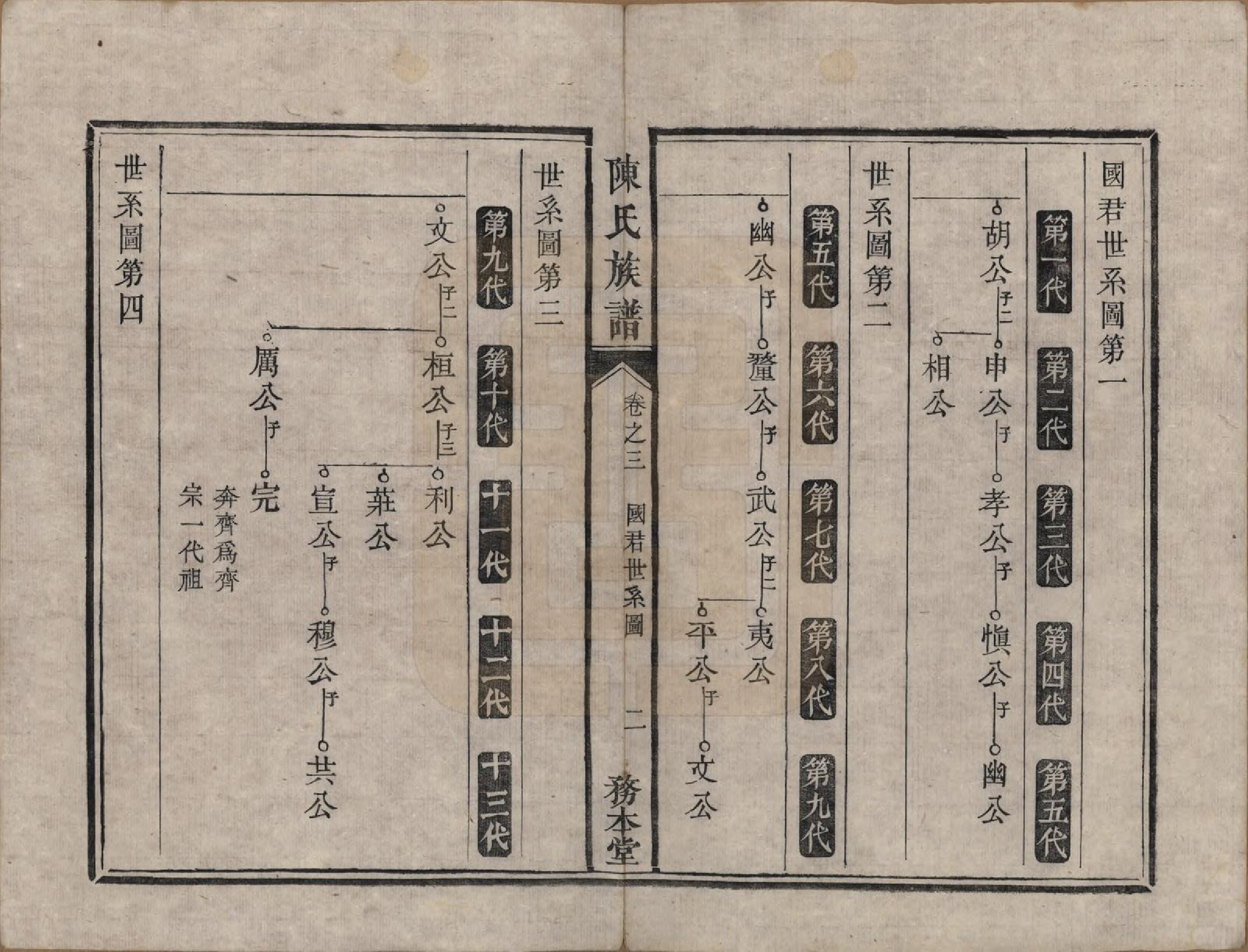 GTJP0177.陈.湖南湘潭.中湘陈氏族谱八卷.清道光十年（1830）_003.pdf_第2页