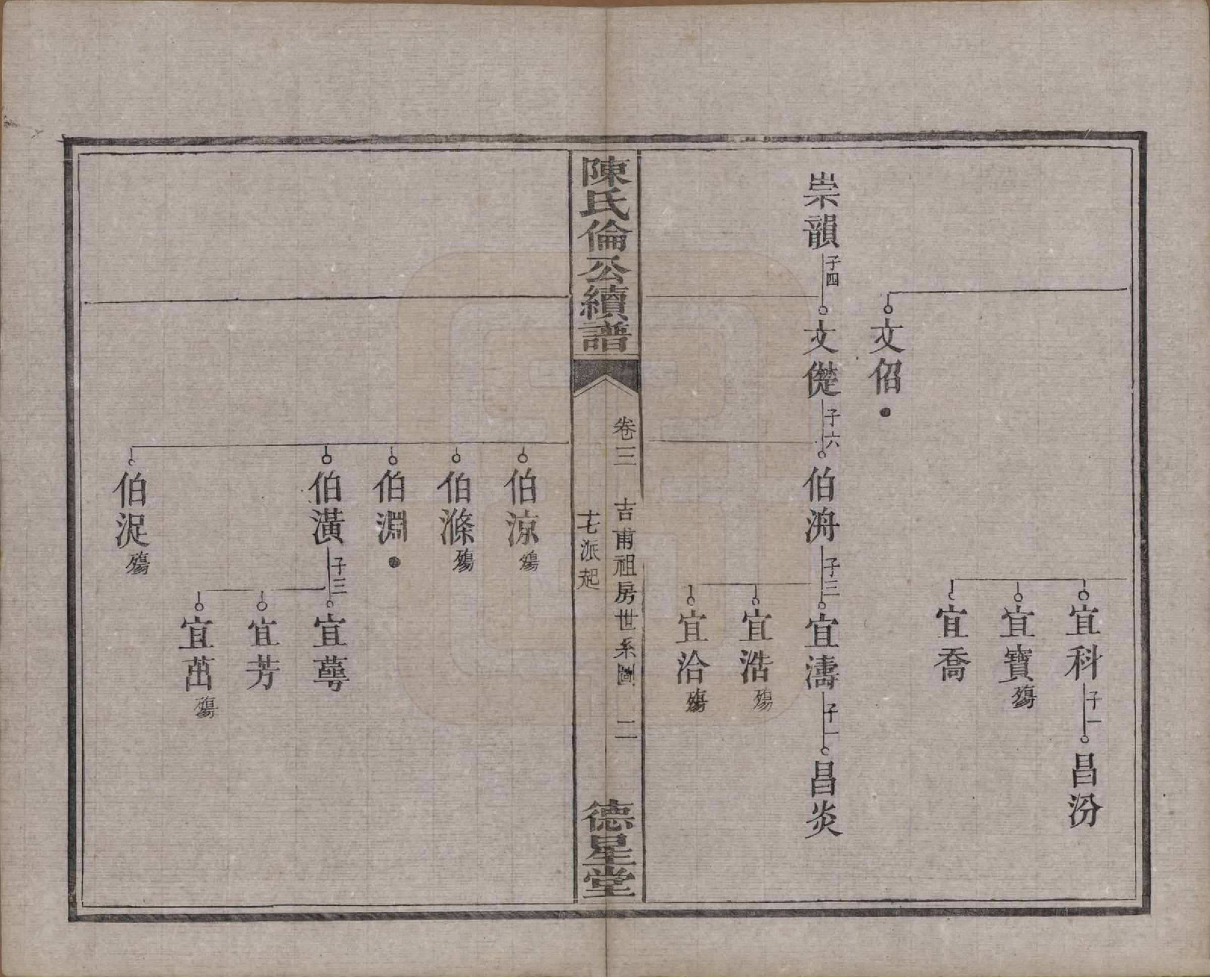 GTJP0185.陈.湖南湘潭.陈氏泉塘伦房续修支谱十六卷首一卷.清光绪二十八年（1902）_003.pdf_第3页