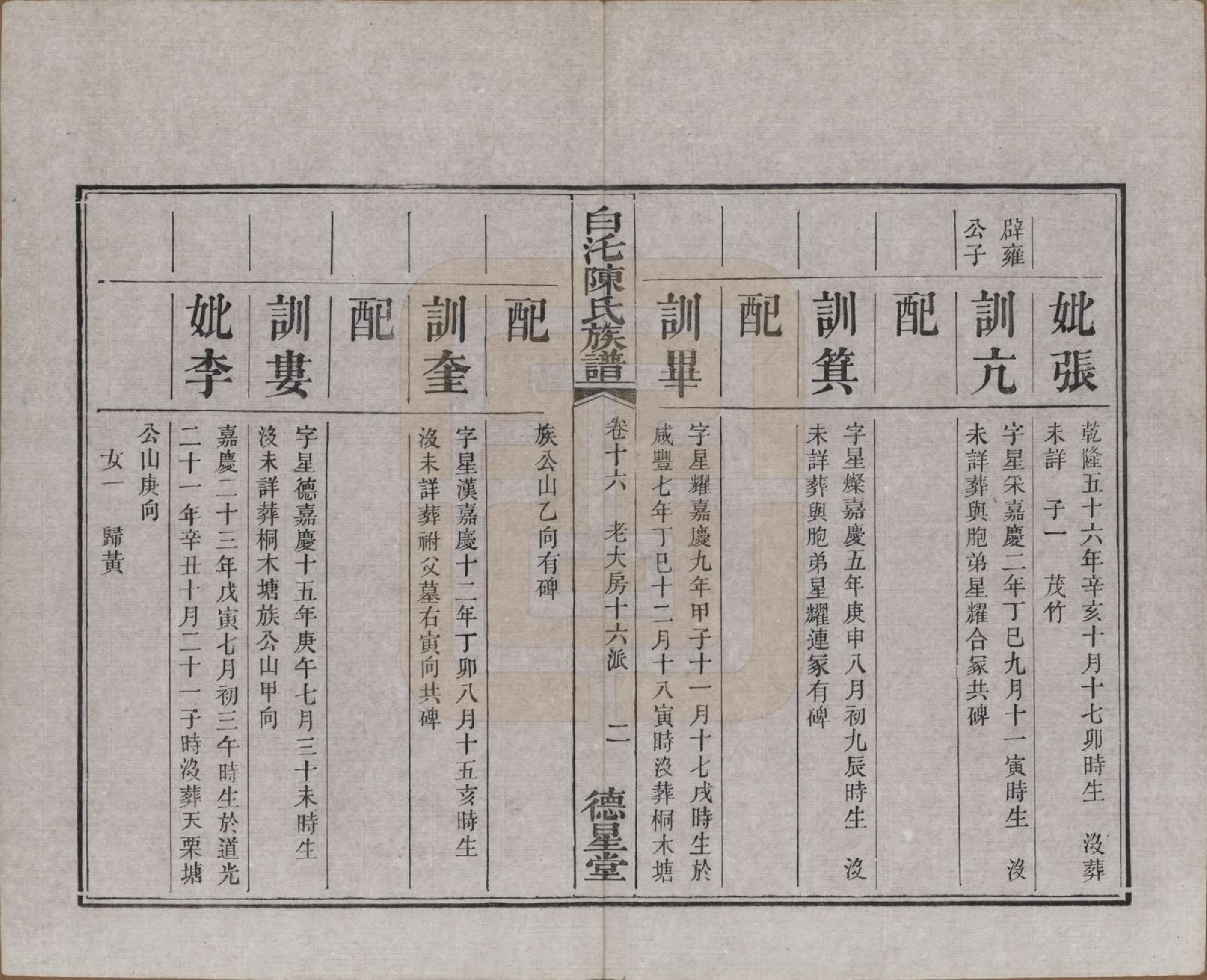 GTJP0188.陈.湖南湘潭.中湘白汑陈氏六修族谱二十卷.清光绪二十年（1894）_016.pdf_第3页