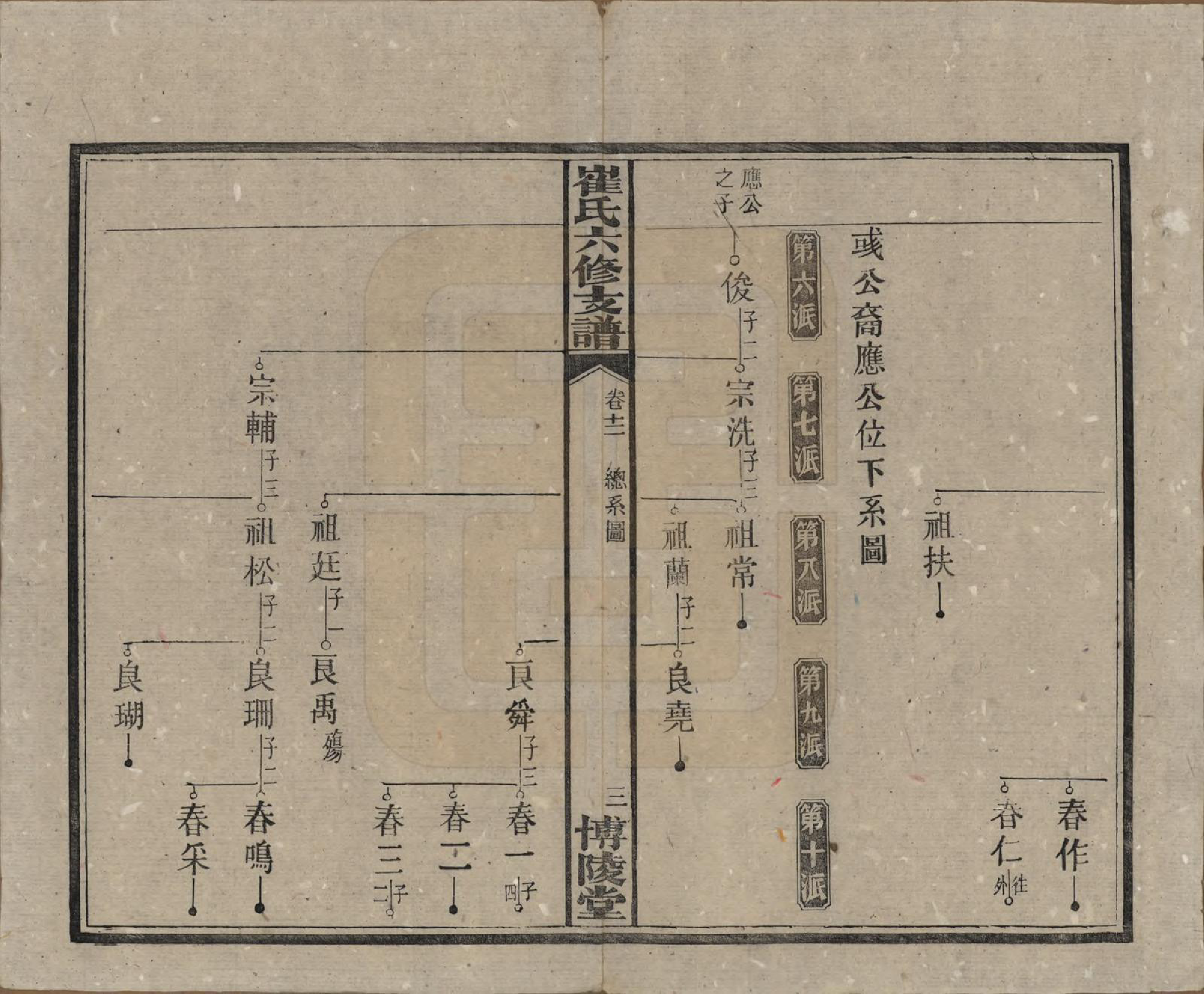 GTJP0247.崔.湖南宁乡.崔氏六修支谱十二卷.民国三十三年（1944）_012.pdf_第3页