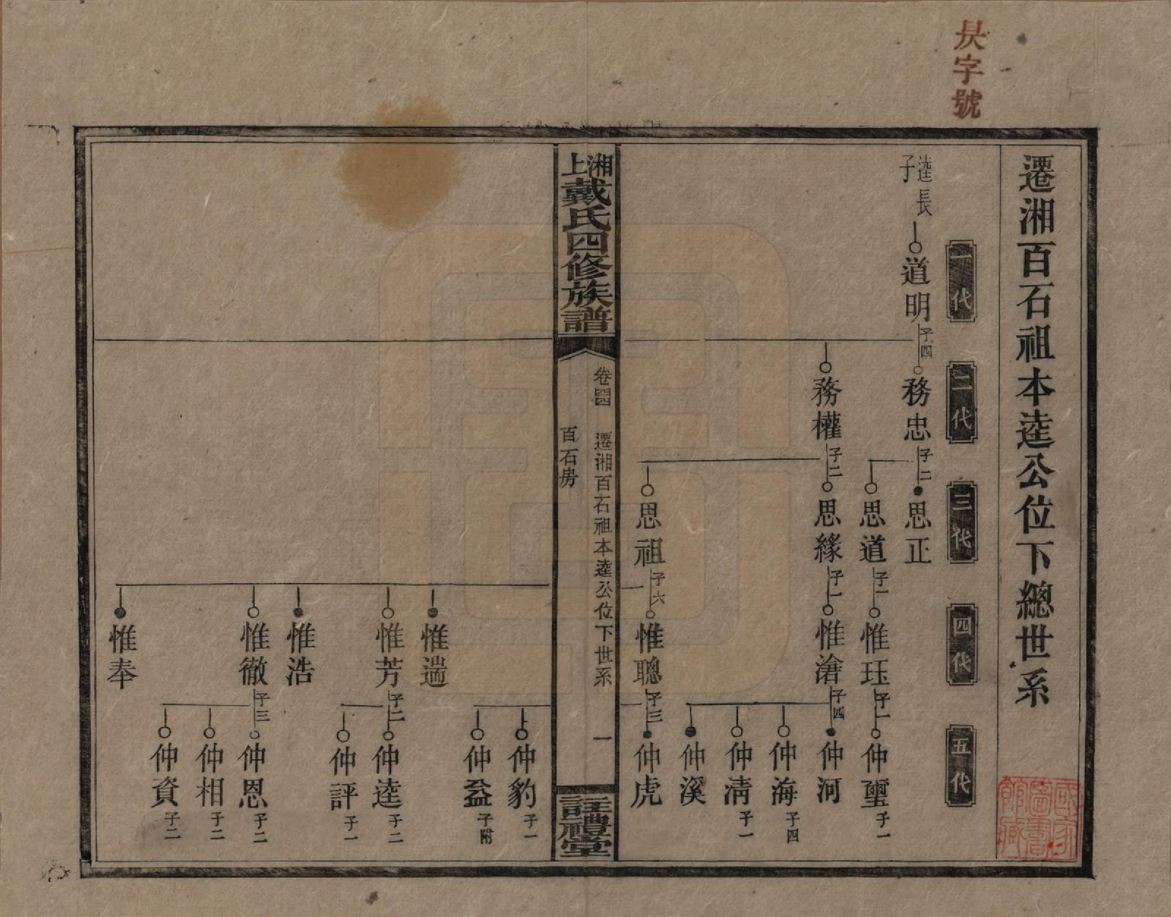 GTJP0254.戴.湖南湘乡.湘上戴氏四修族谱.民国32年[1943]_044.pdf_第1页