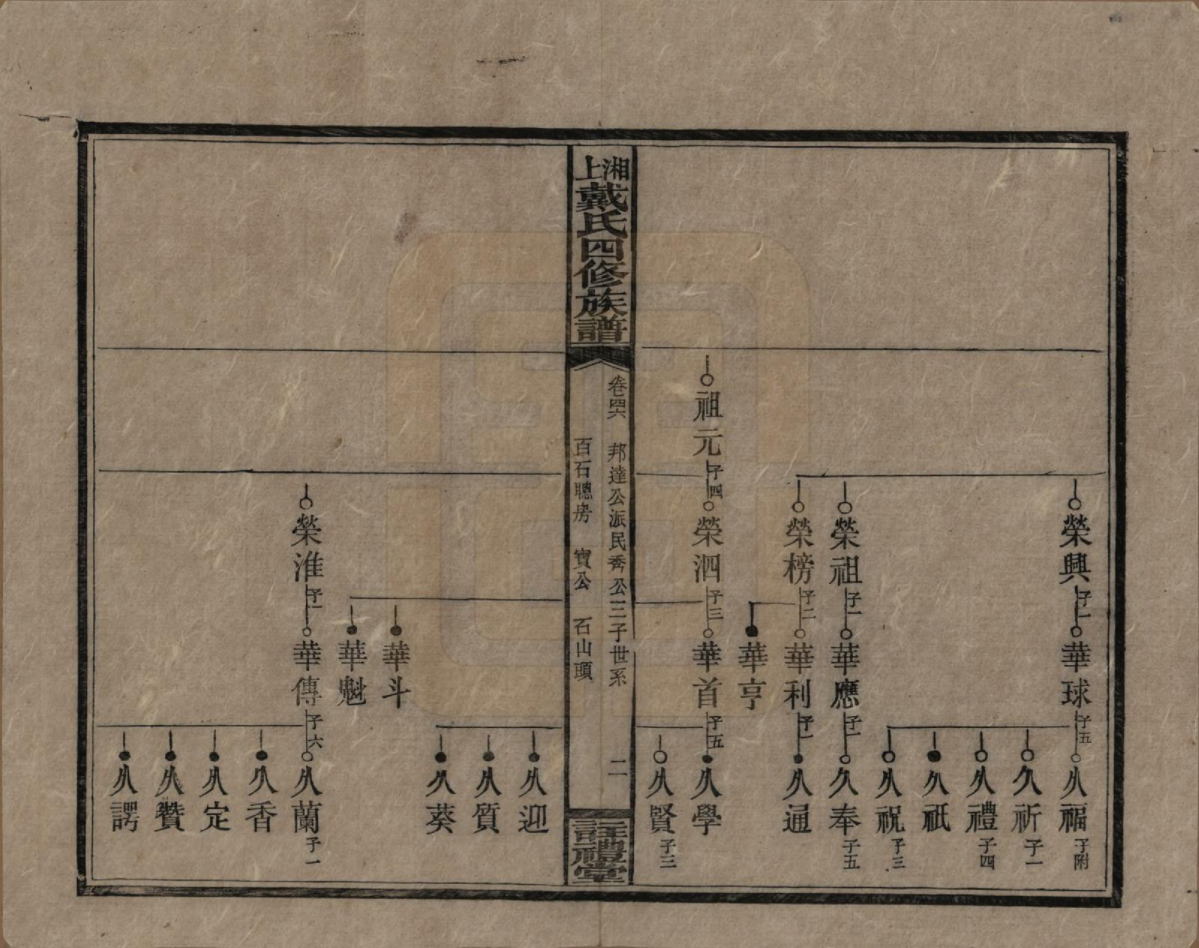 GTJP0254.戴.湖南湘乡.湘上戴氏四修族谱.民国32年[1943]_046.pdf_第2页